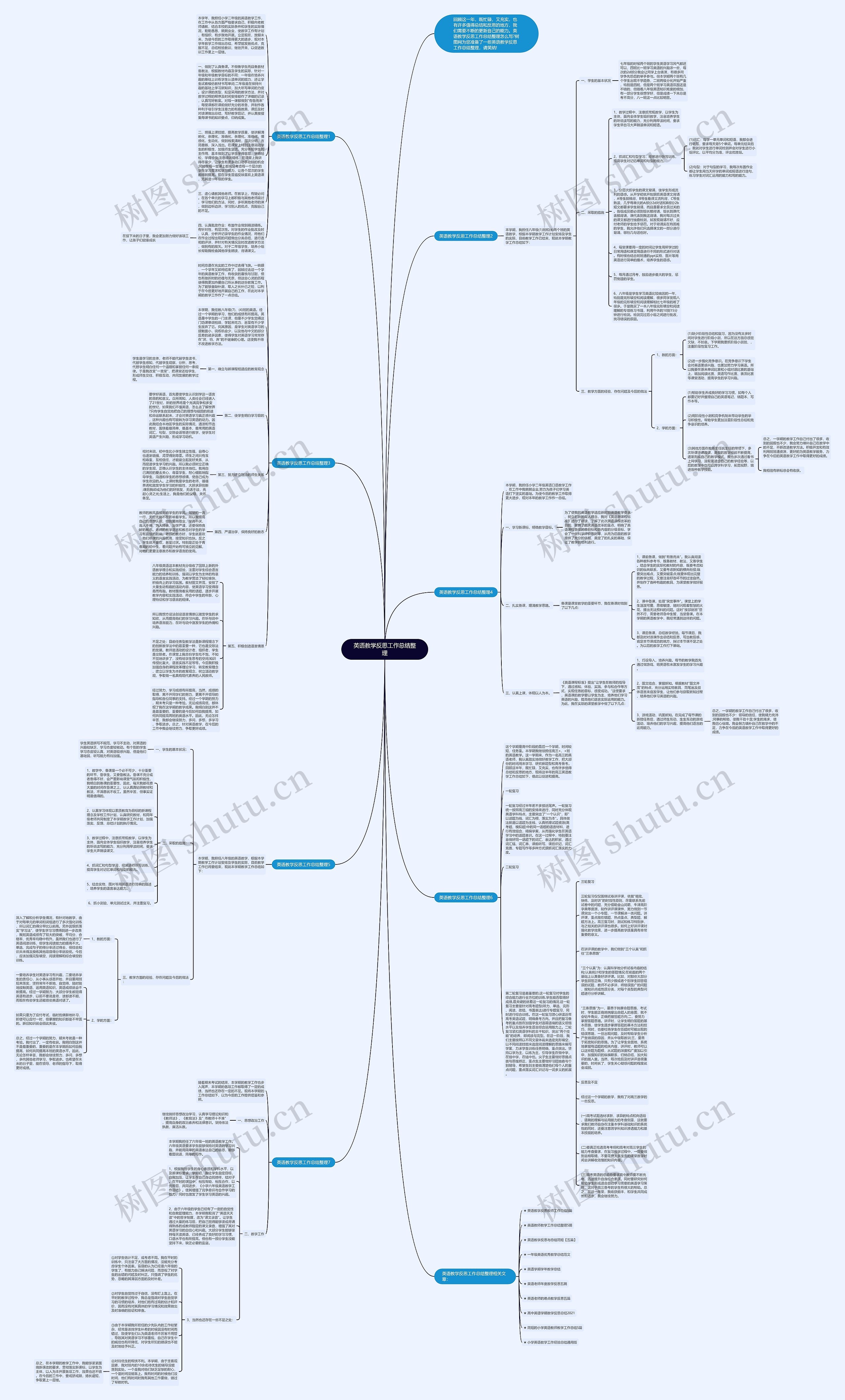 英语教学反思工作总结整理思维导图