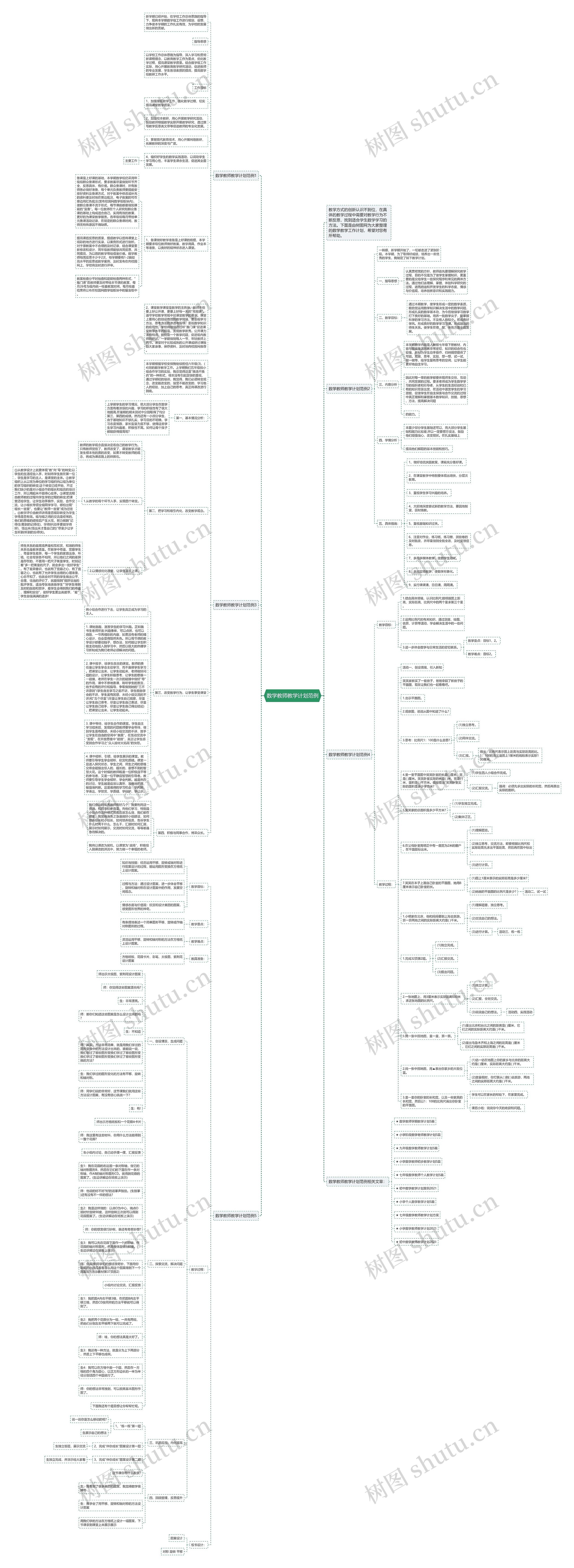 数学教师教学计划范例思维导图