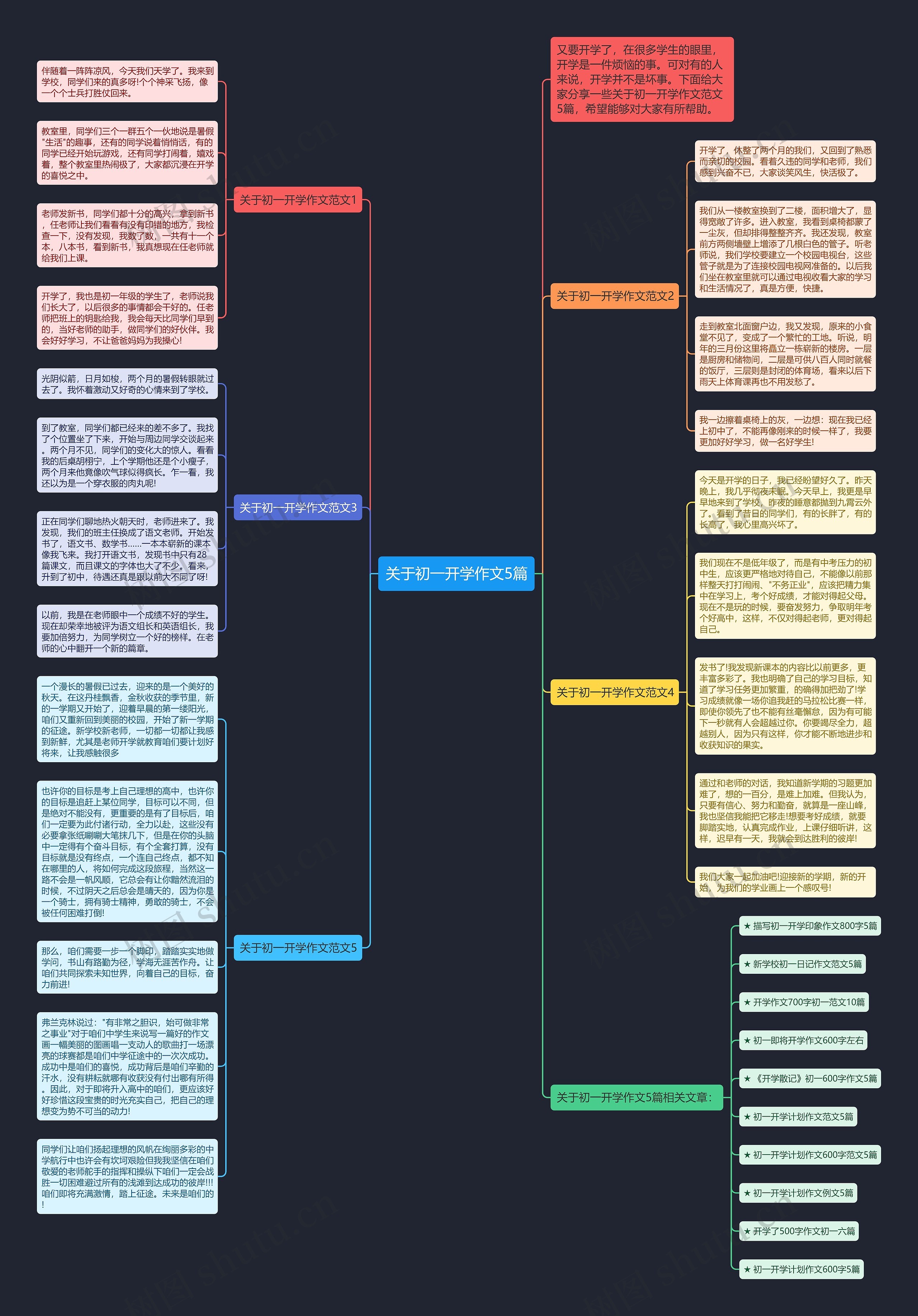 关于初一开学作文5篇思维导图