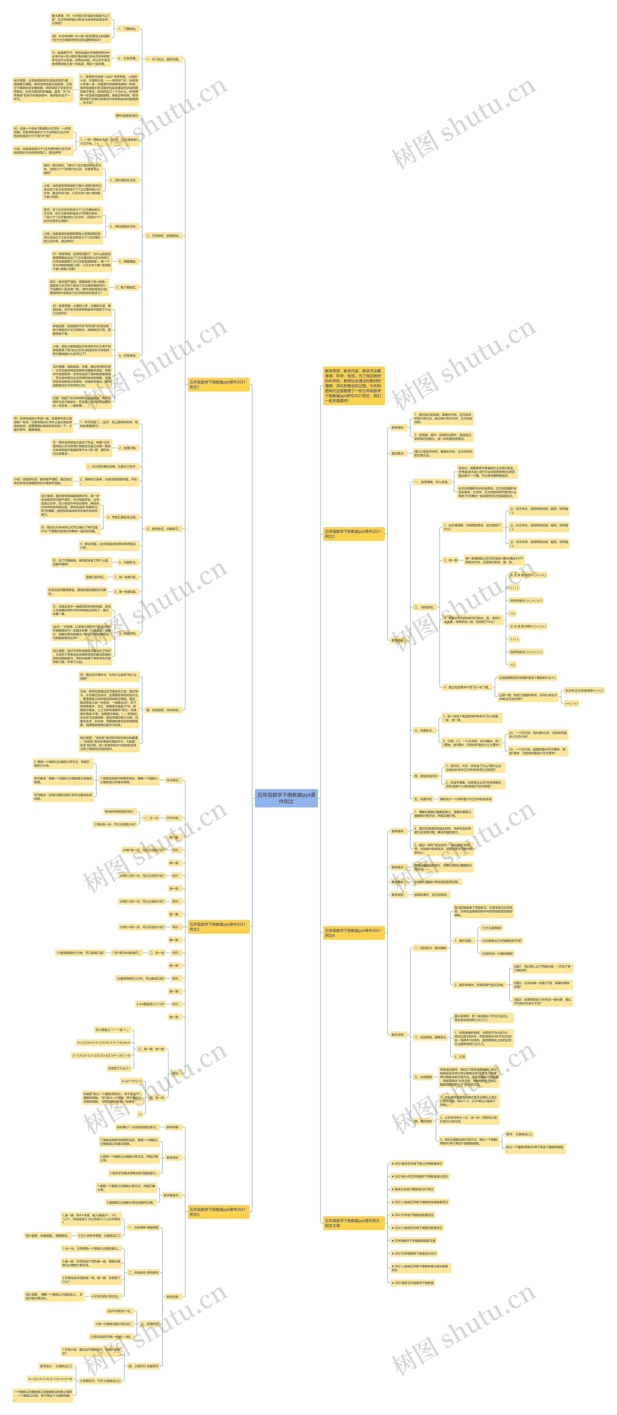 五年级数学下册教案ppt课件例文思维导图