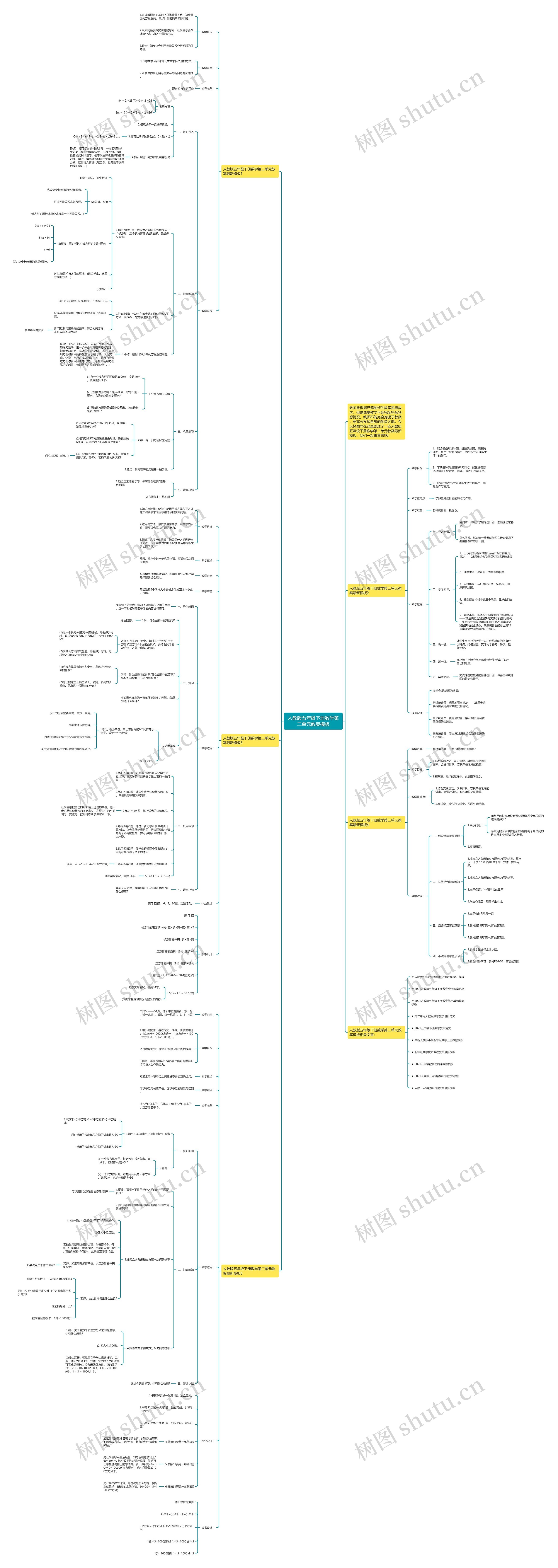 人教版五年级下册数学第二单元教案思维导图