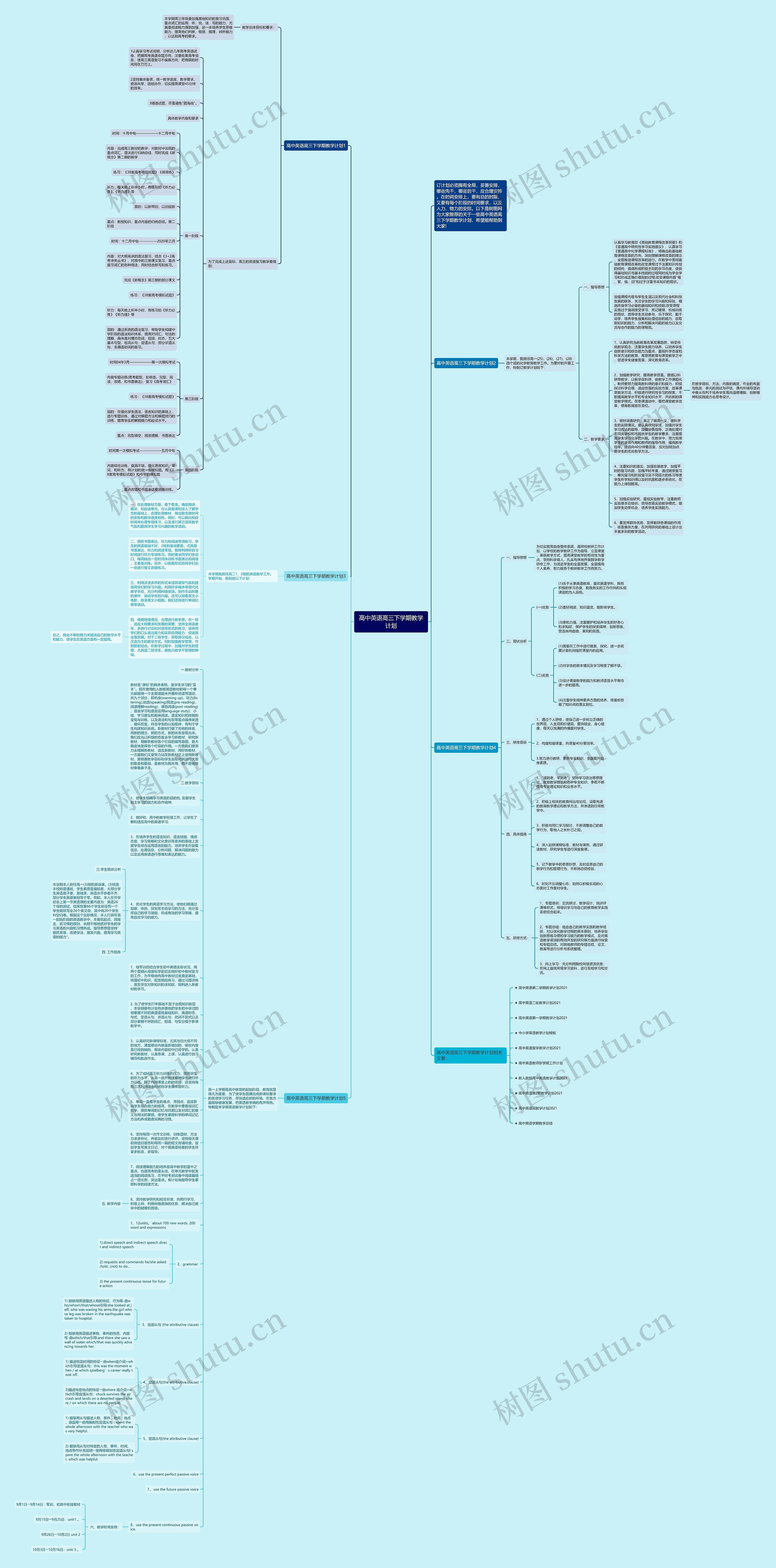 高中英语高三下学期教学计划思维导图