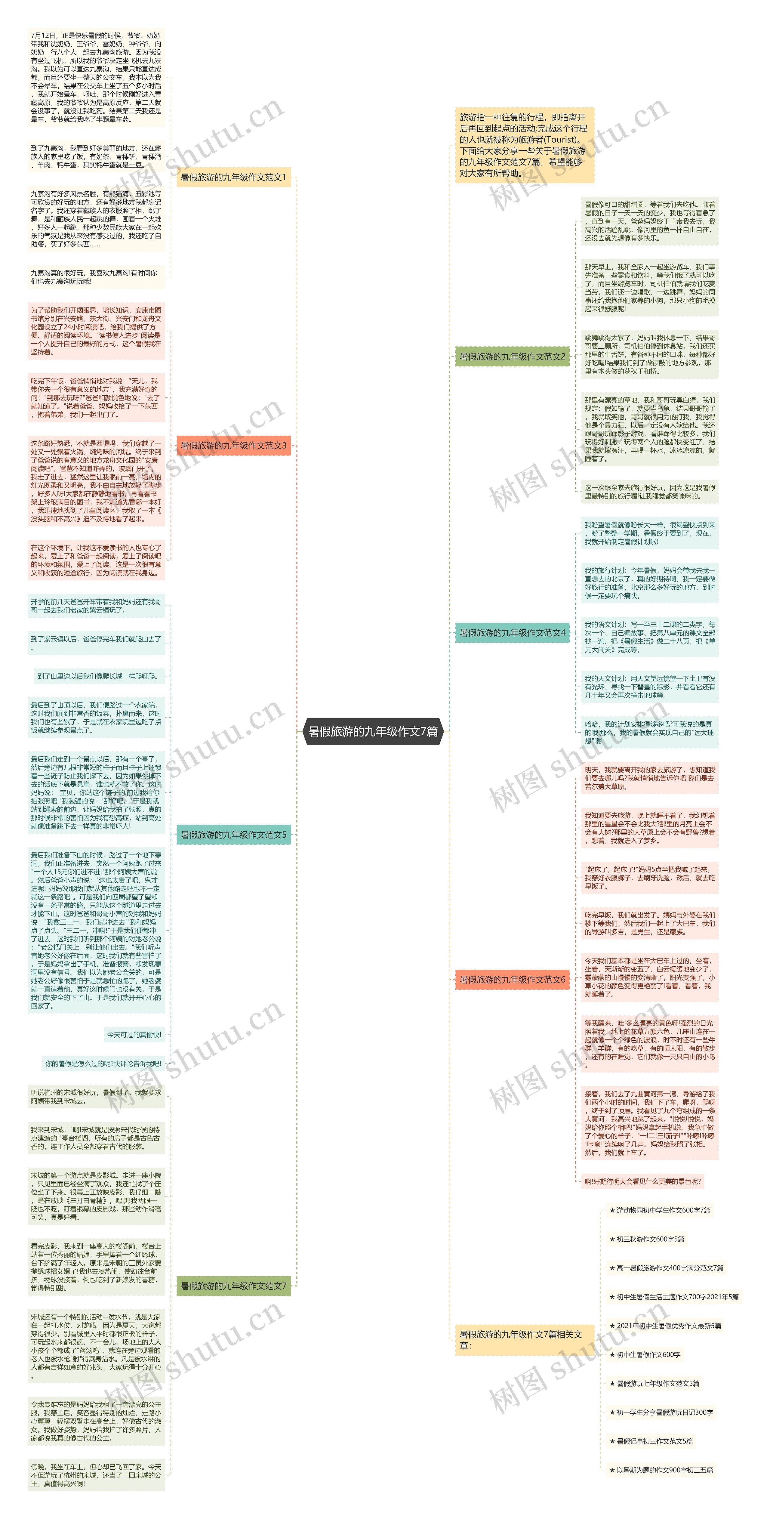 暑假旅游的九年级作文7篇思维导图
