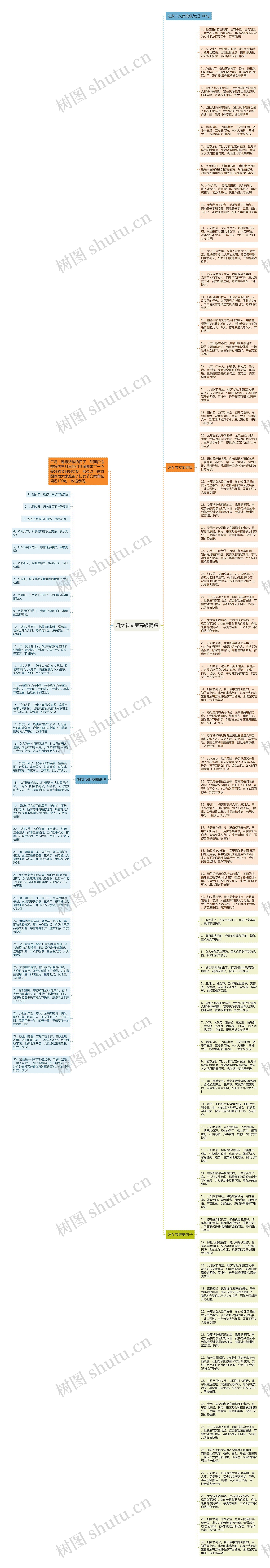 妇女节文案高级简短思维导图