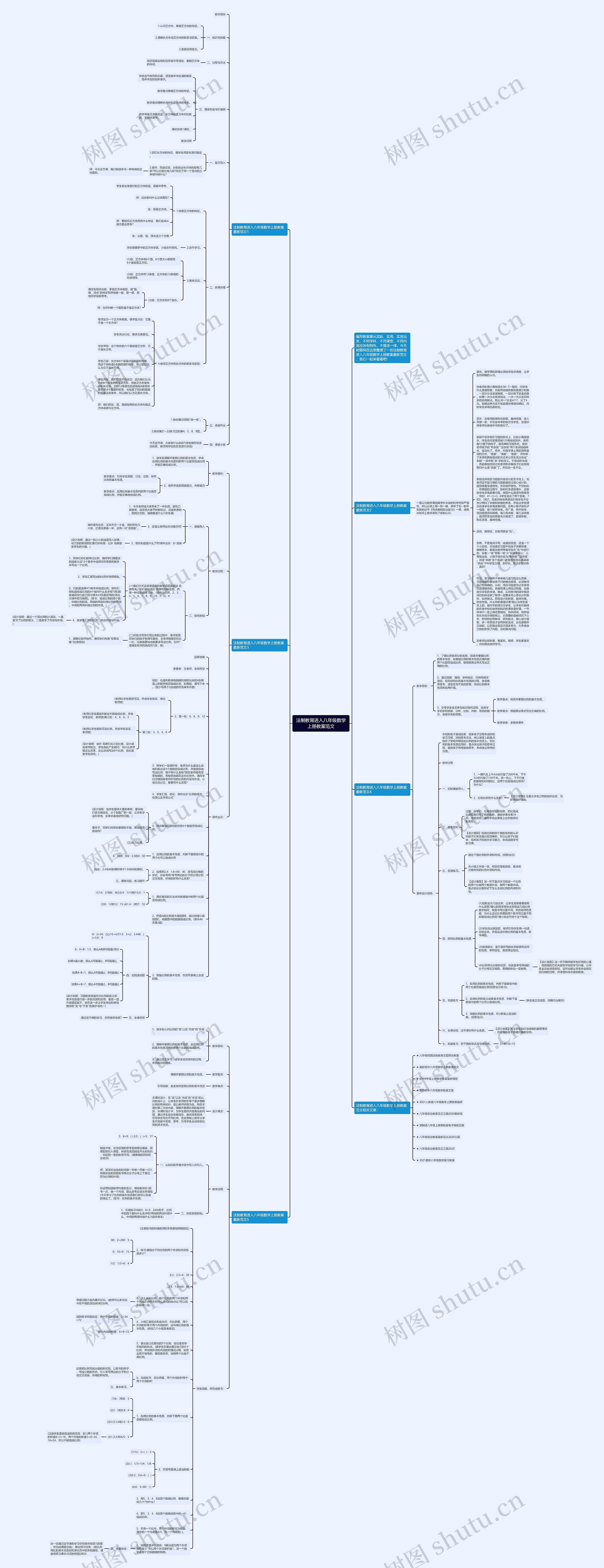 法制教育进入八年级数学上册教案范文思维导图高清图 法制教育进入八年级数学上册教案范文思维导图