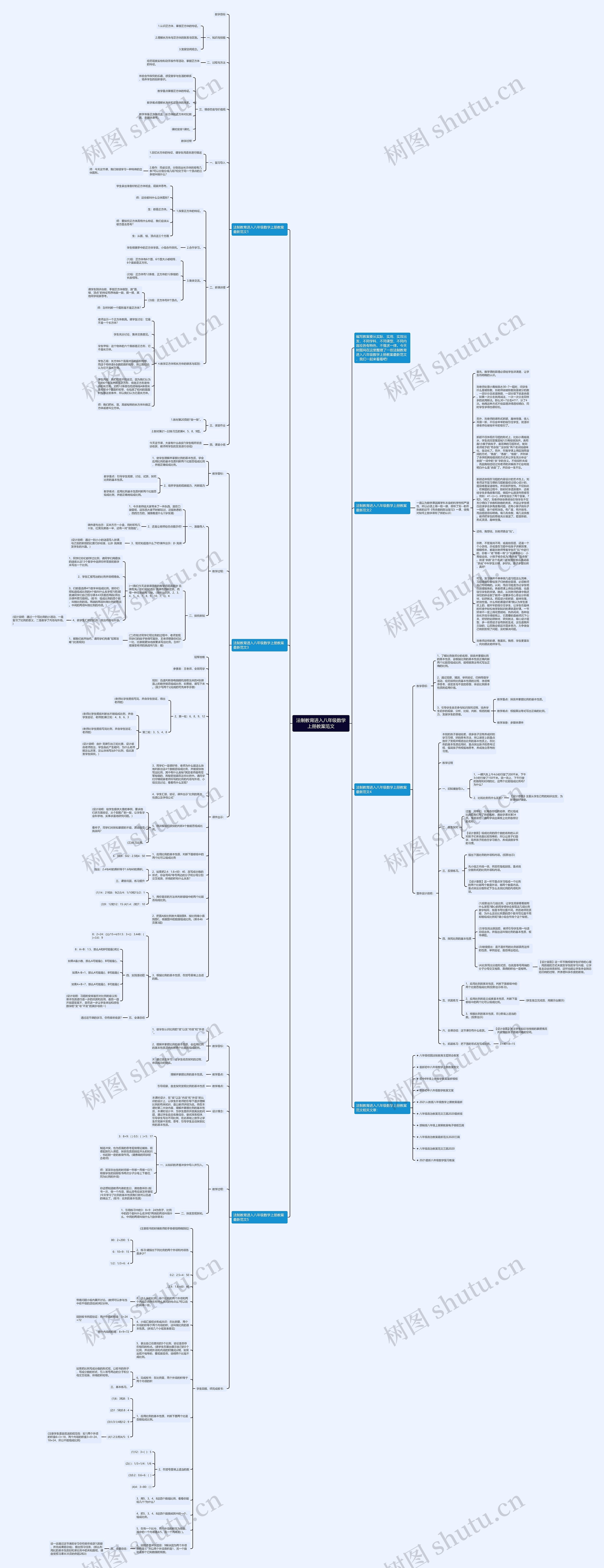 法制教育进入八年级数学上册教案范文思维导图