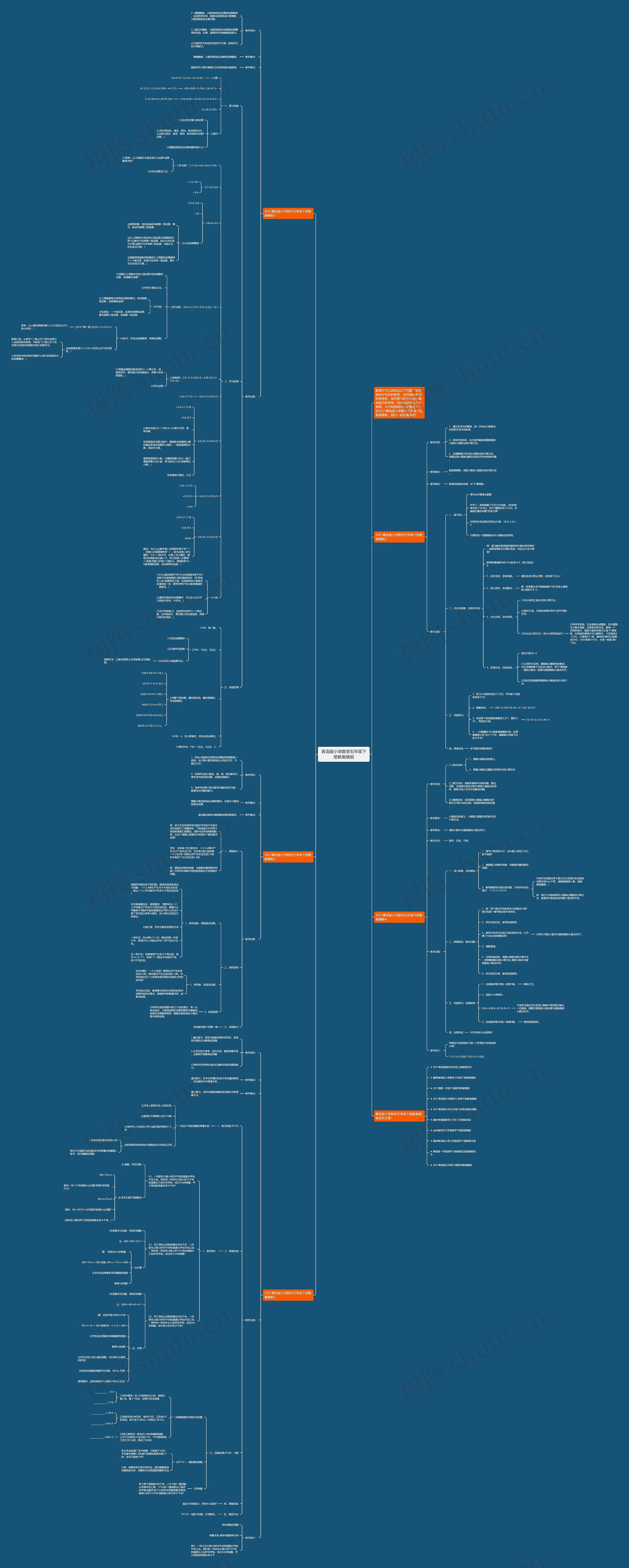 青岛版小学数学五年级下册教案思维导图