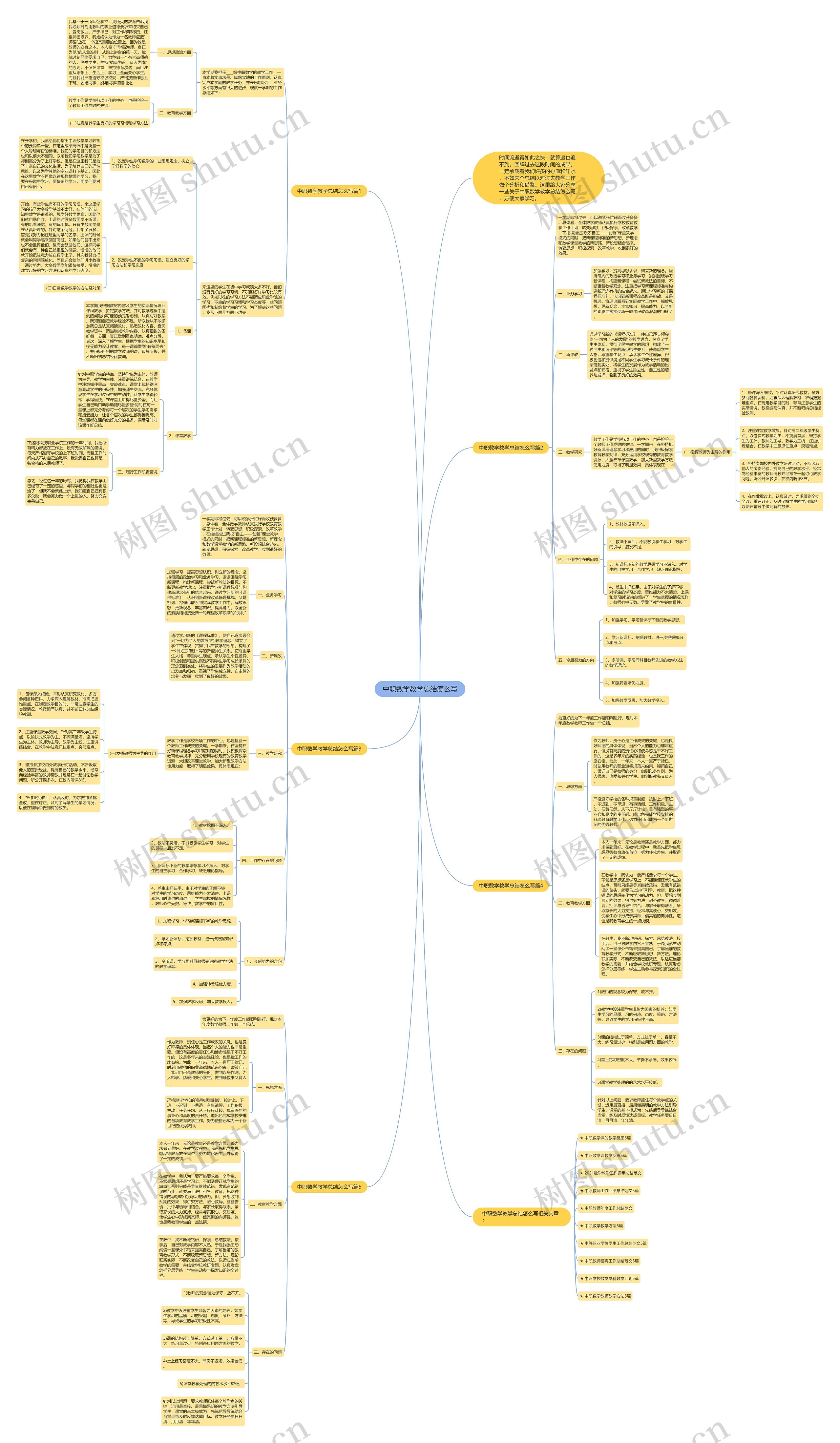 中职数学教学总结怎么写思维导图
