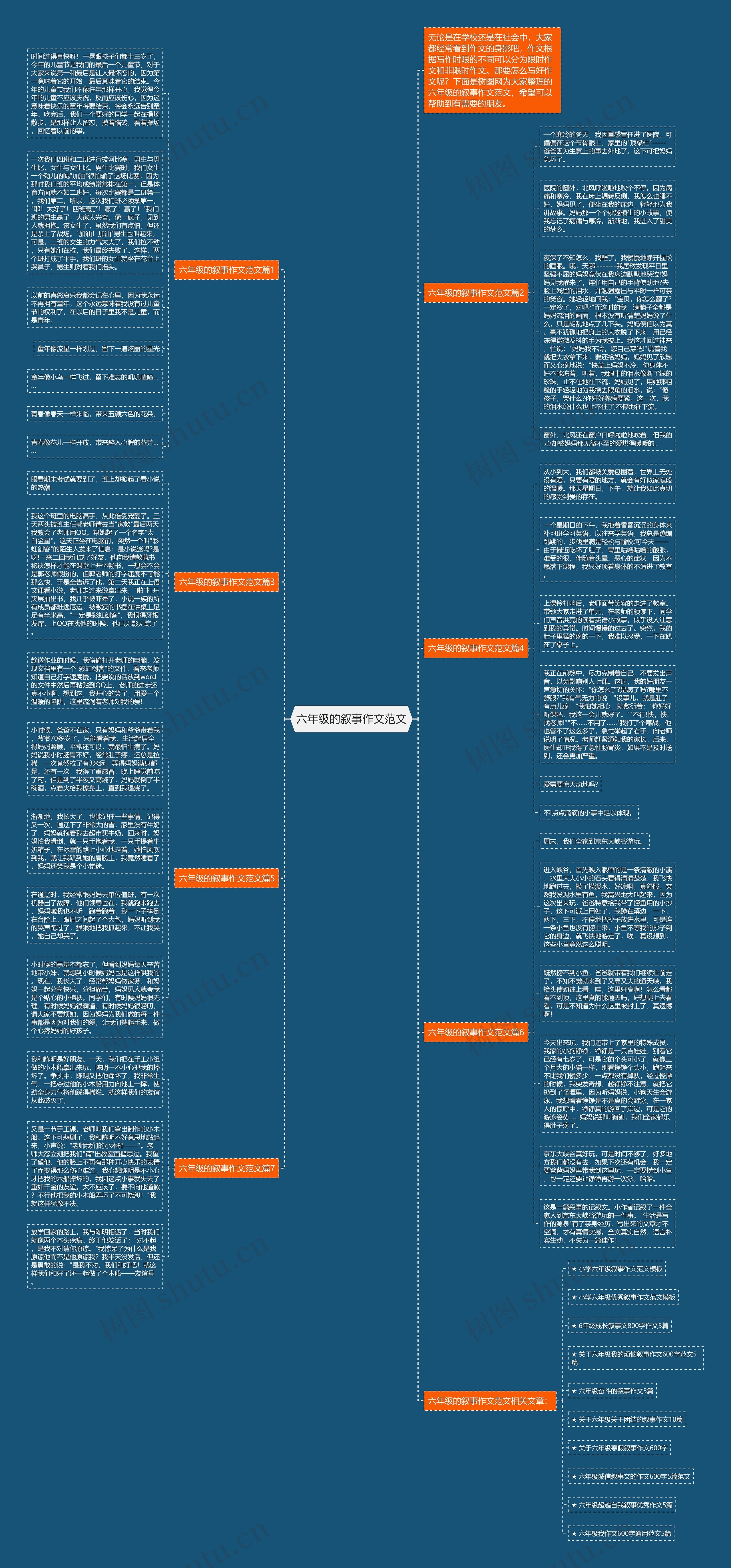 六年级的叙事作文范文思维导图