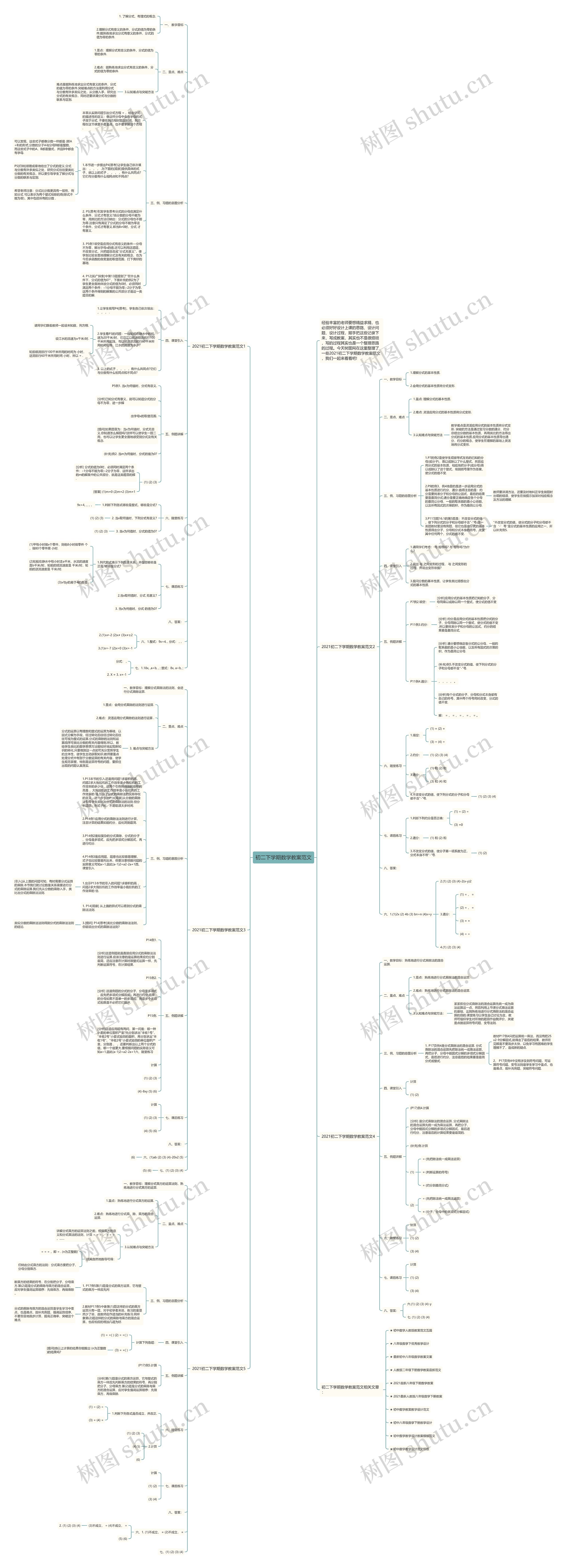 初二下学期数学教案范文思维导图
