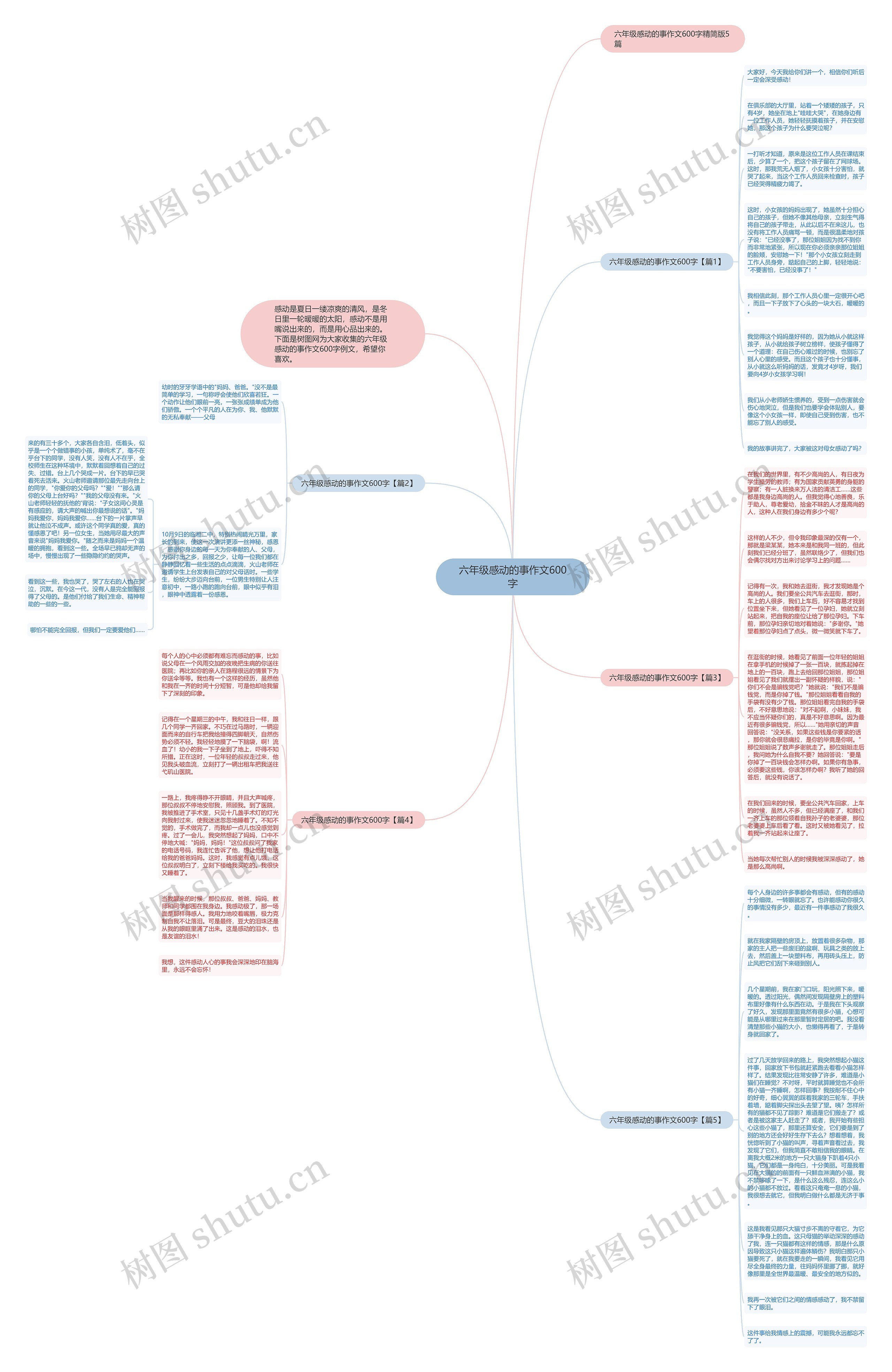 六年级感动的事作文600字思维导图