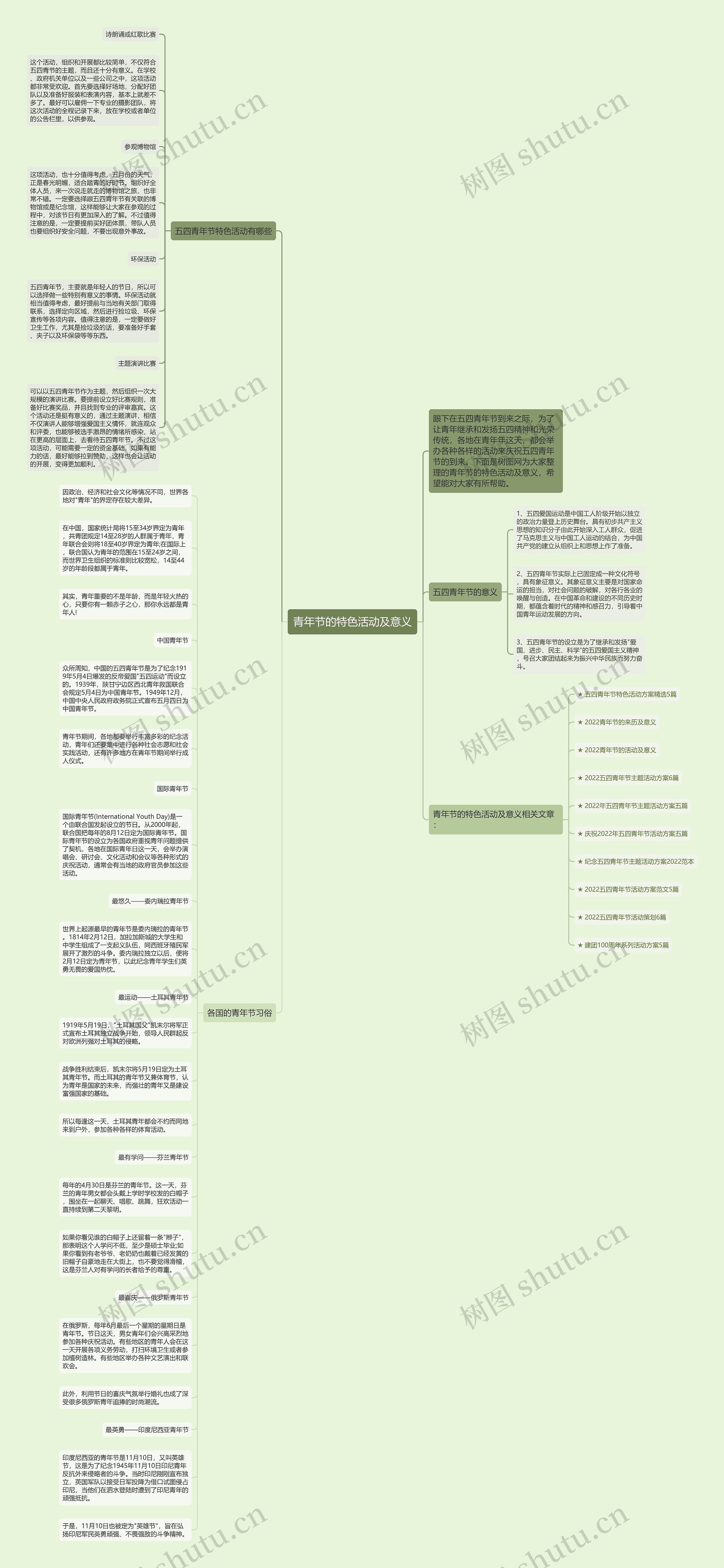 青年节的特色活动及意义思维导图