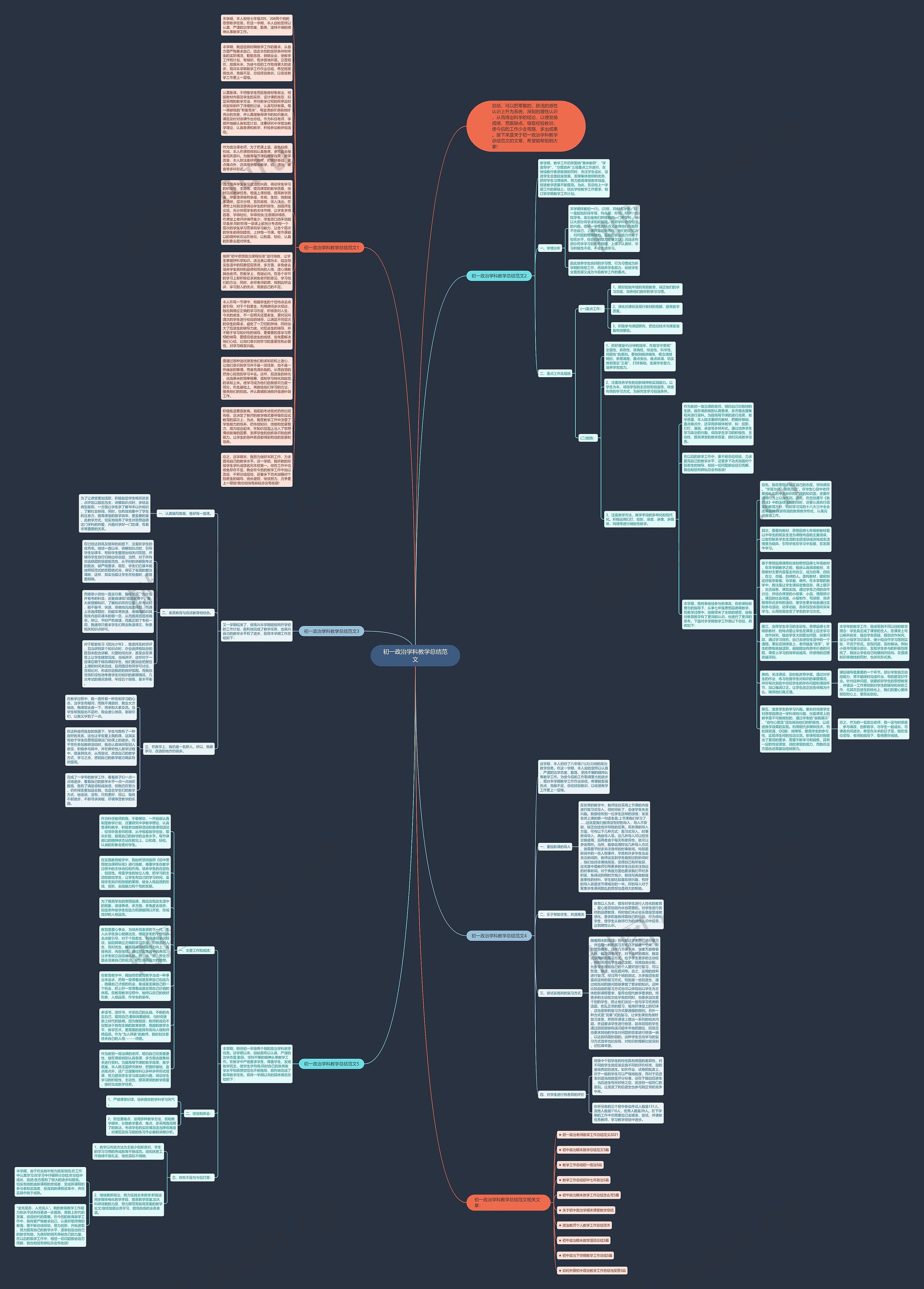 初一政治学科教学总结范文思维导图