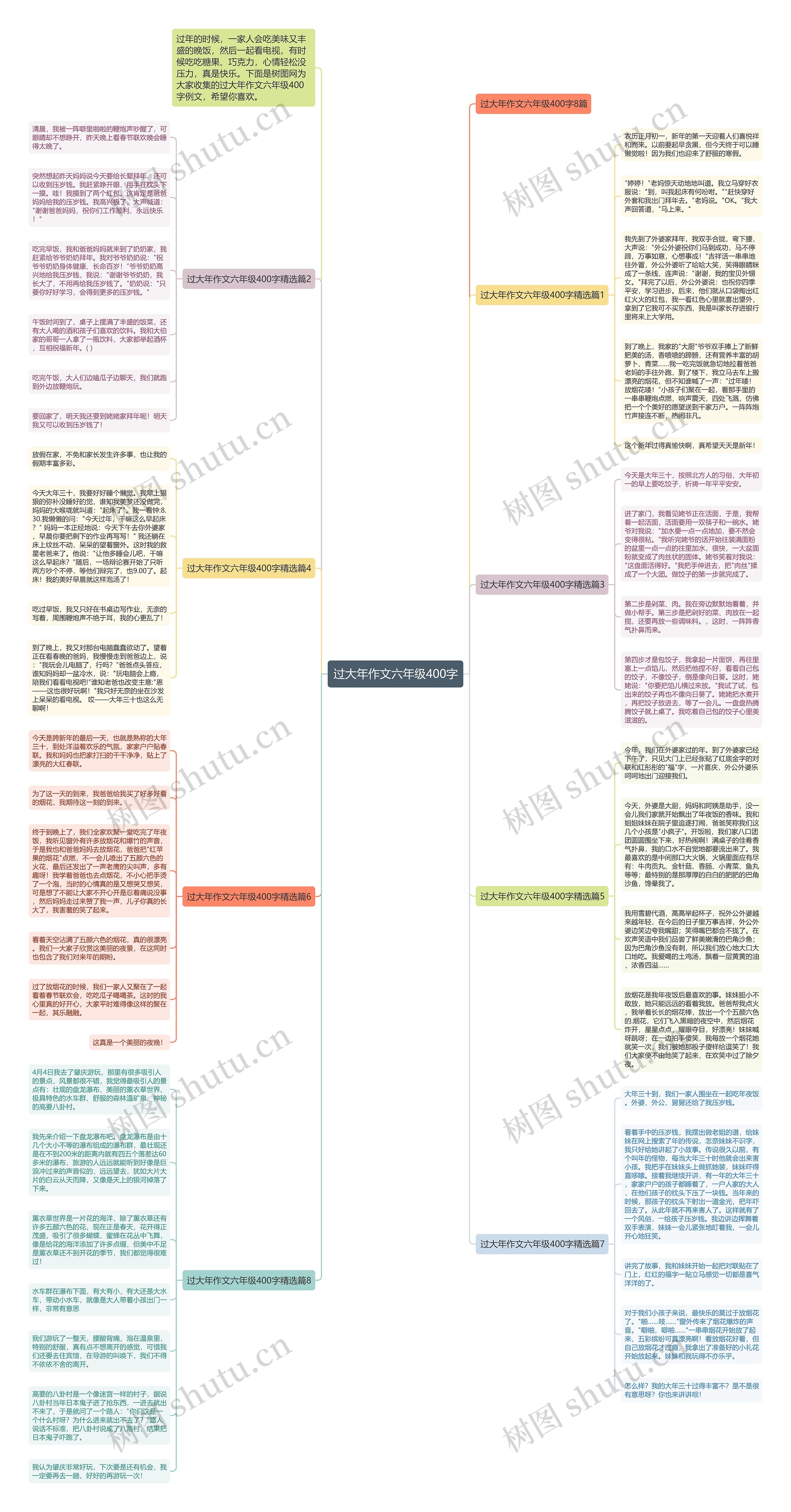 过大年作文六年级400字思维导图