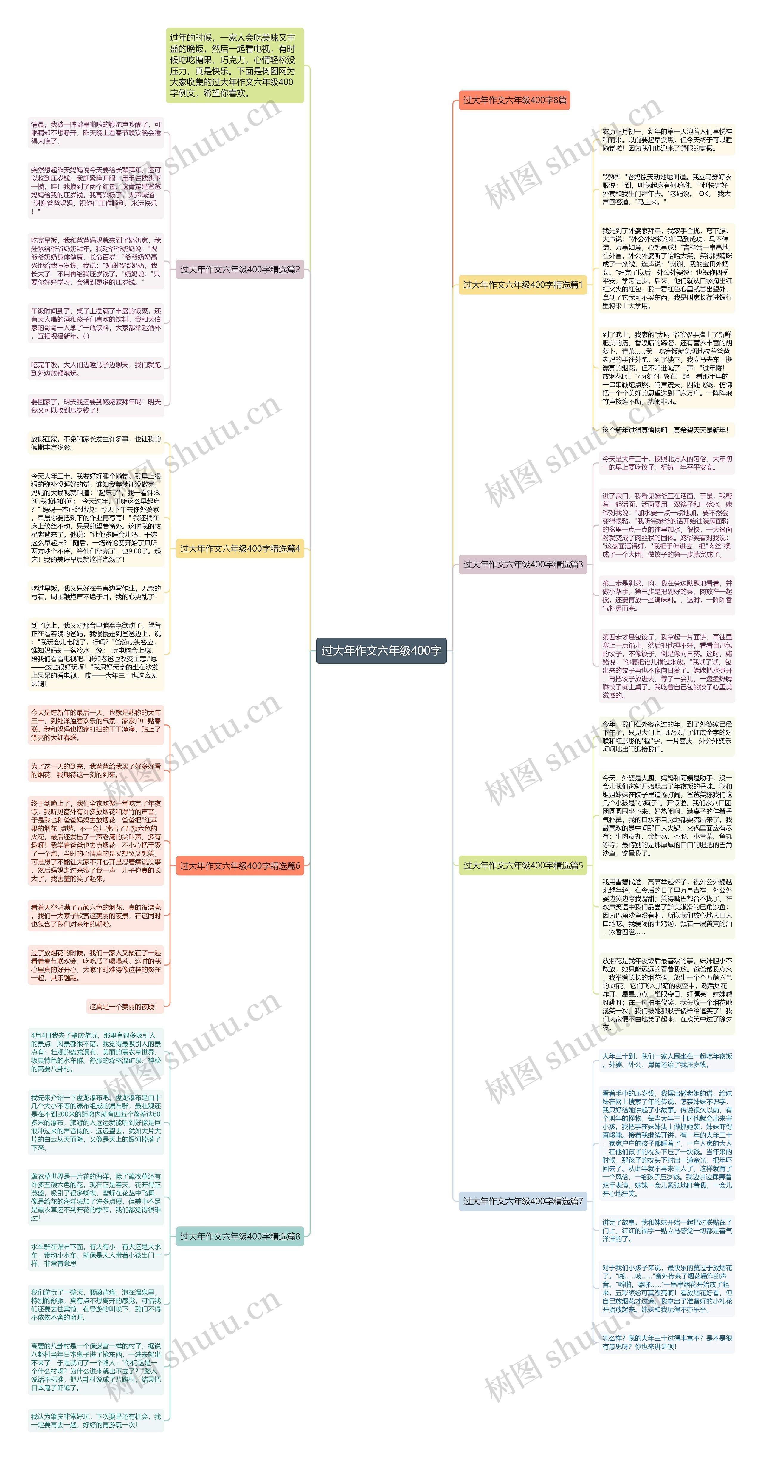 过大年作文六年级400字思维导图高清图 过大年作文六年级400字思维导图