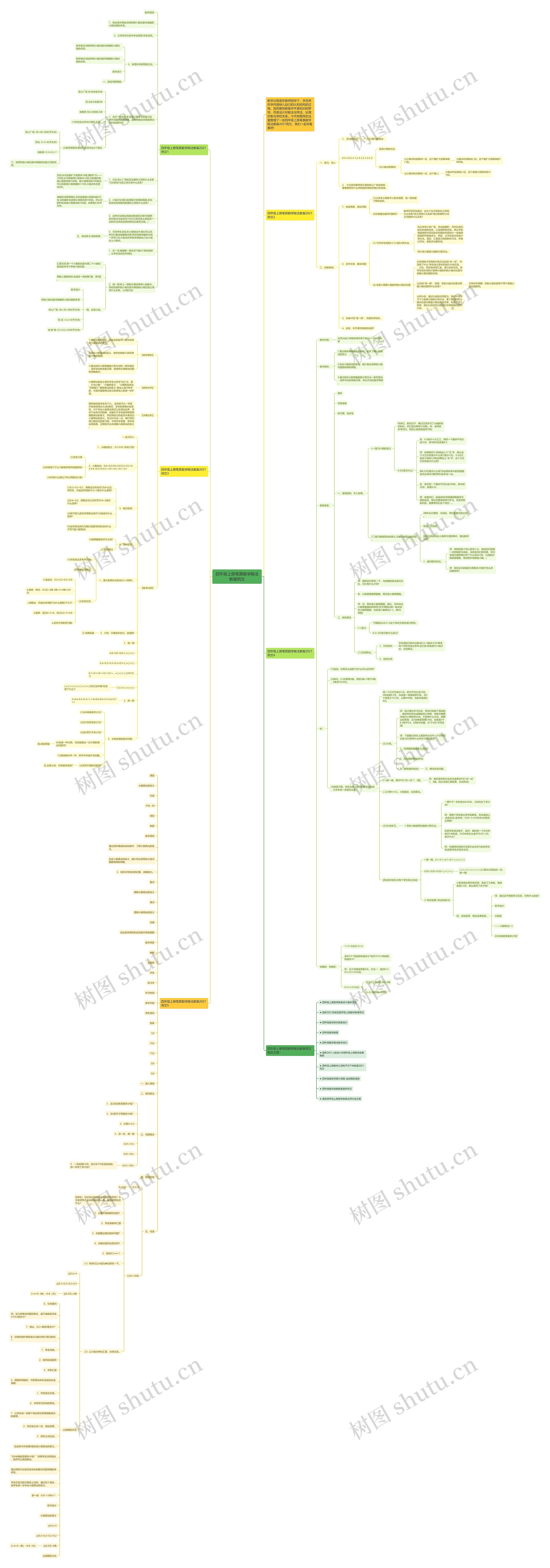 四年级上册笔算数学除法教案例文思维导图高清图 四年级上册笔算数学除法教案例文思维导图