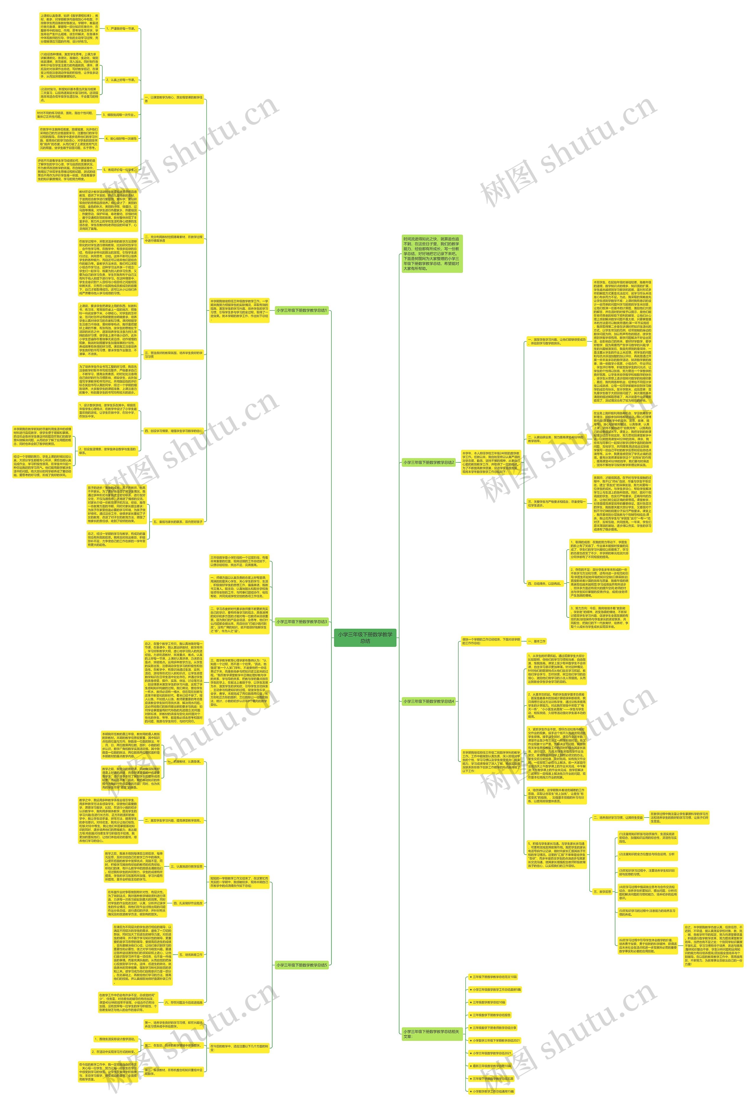 小学三年级下册数学教学总结思维导图高清图 小学三年级下册数学教学总结思维导图