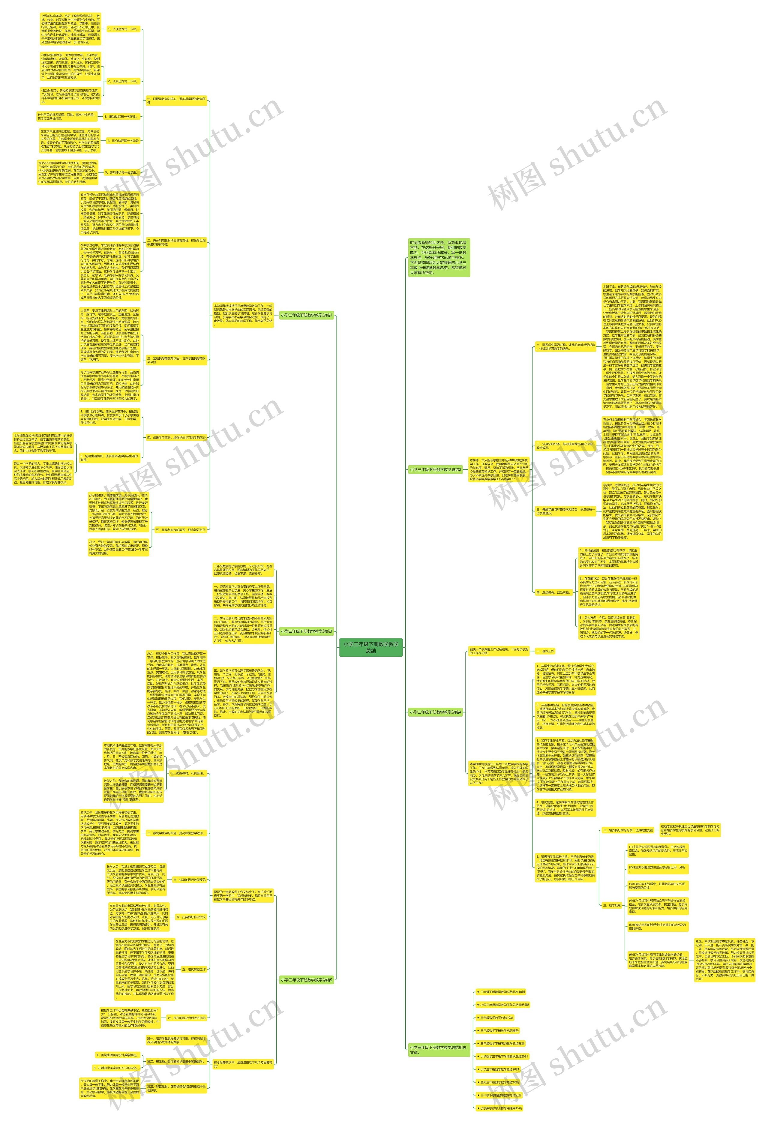 小学三年级下册数学教学总结思维导图