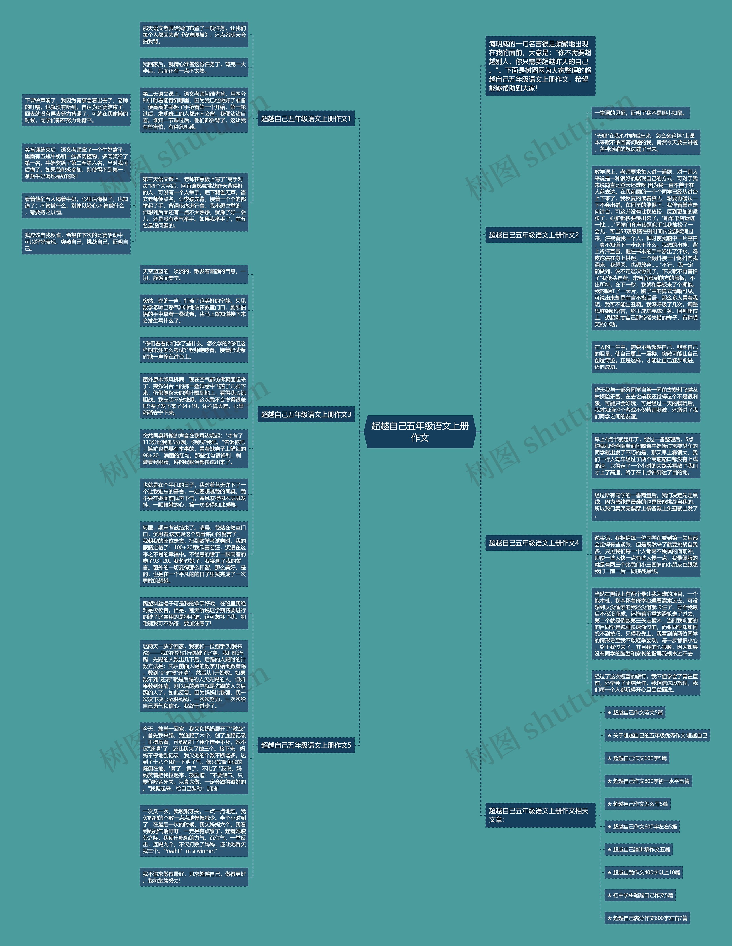 超越自己五年级语文上册作文思维导图