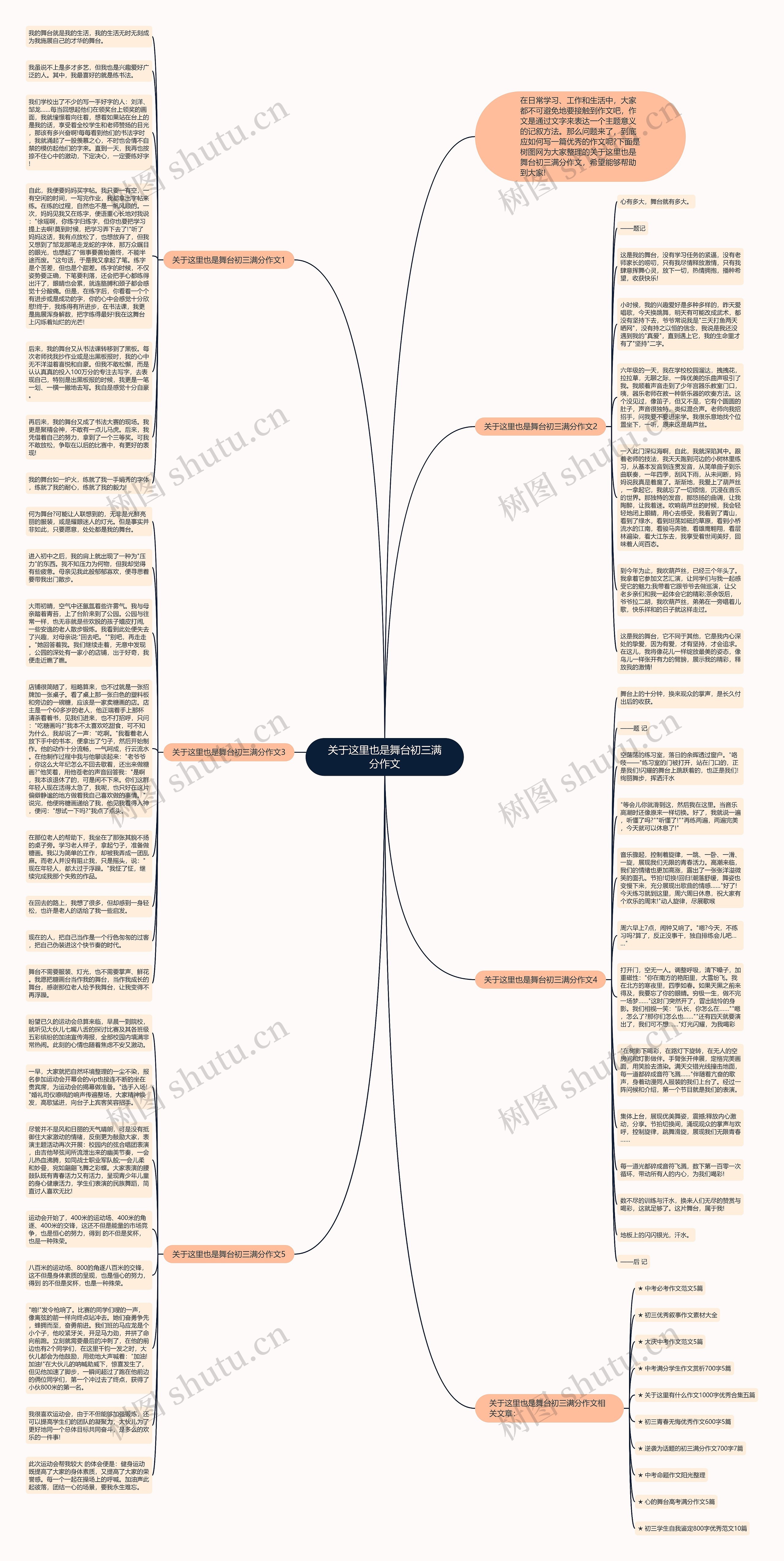 关于这里也是舞台初三满分作文思维导图