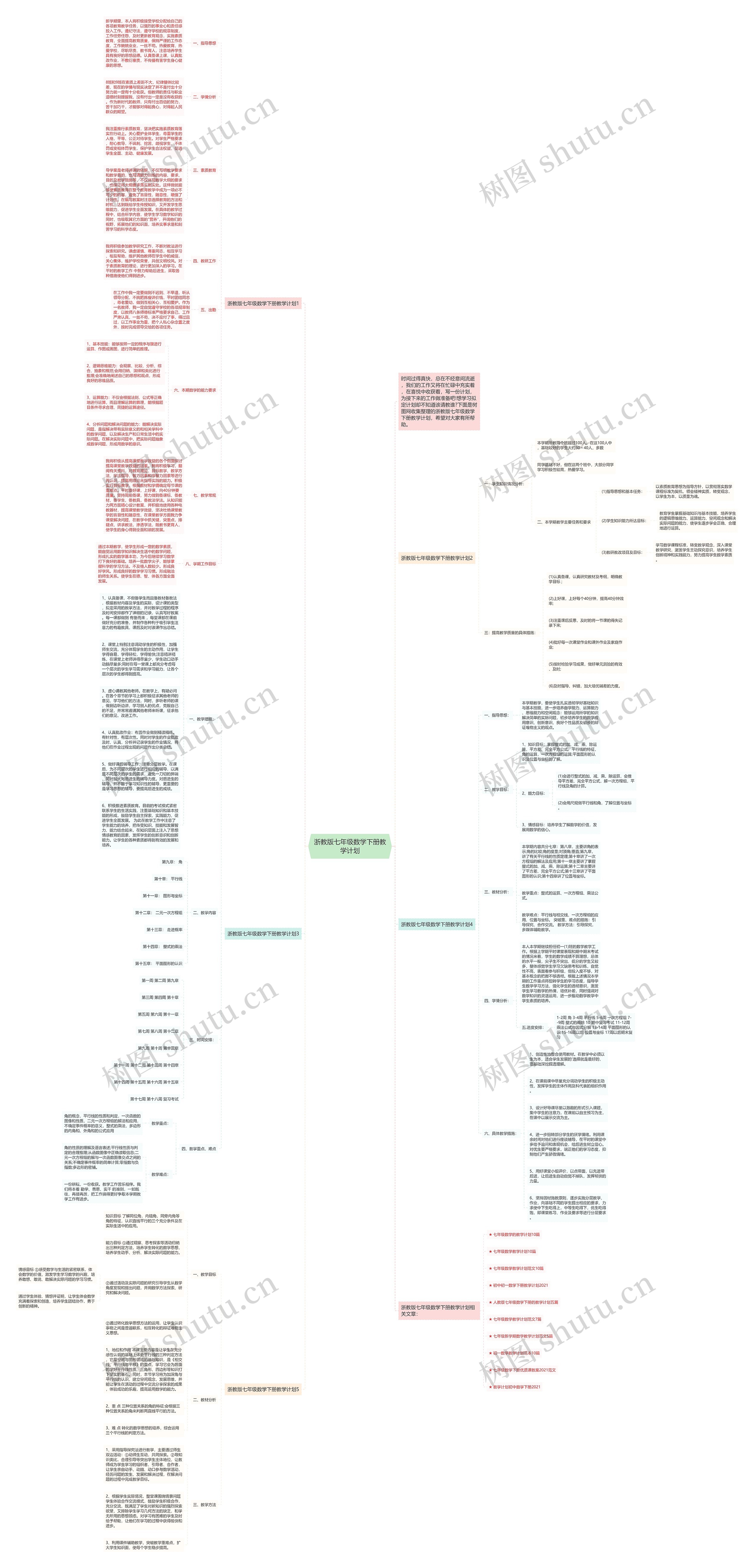 浙教版七年级数学下册教学计划