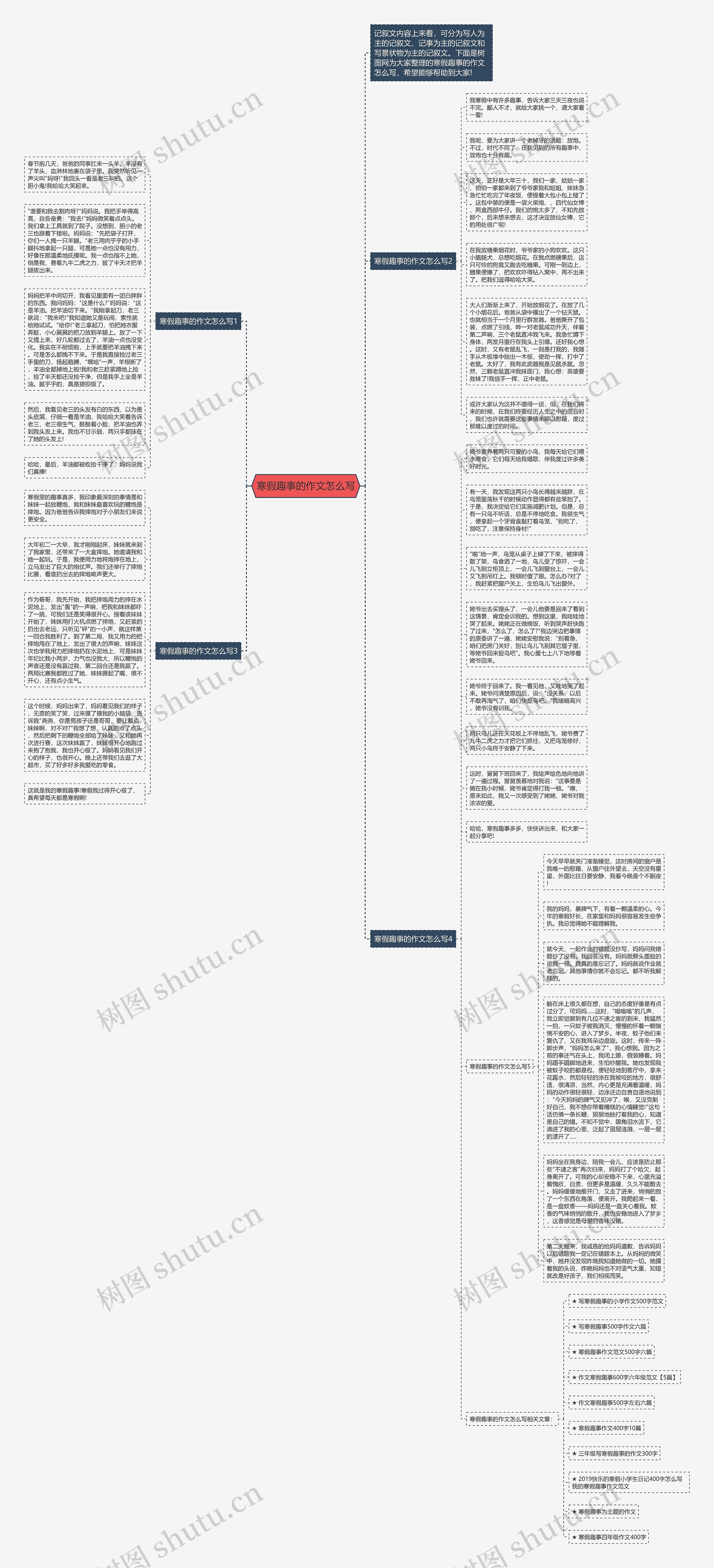 寒假趣事的作文怎么写思维导图