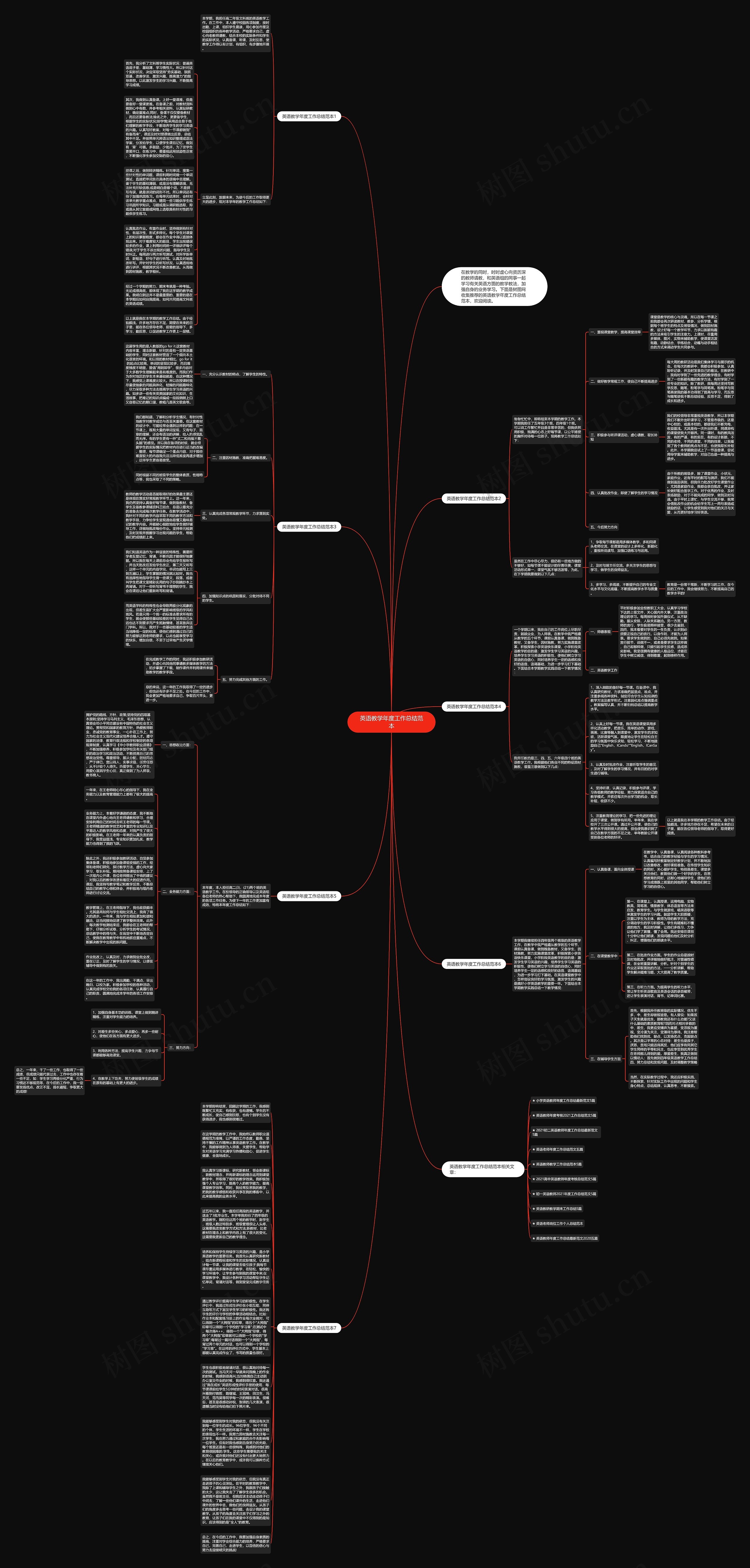 英语教学年度工作总结范本思维导图