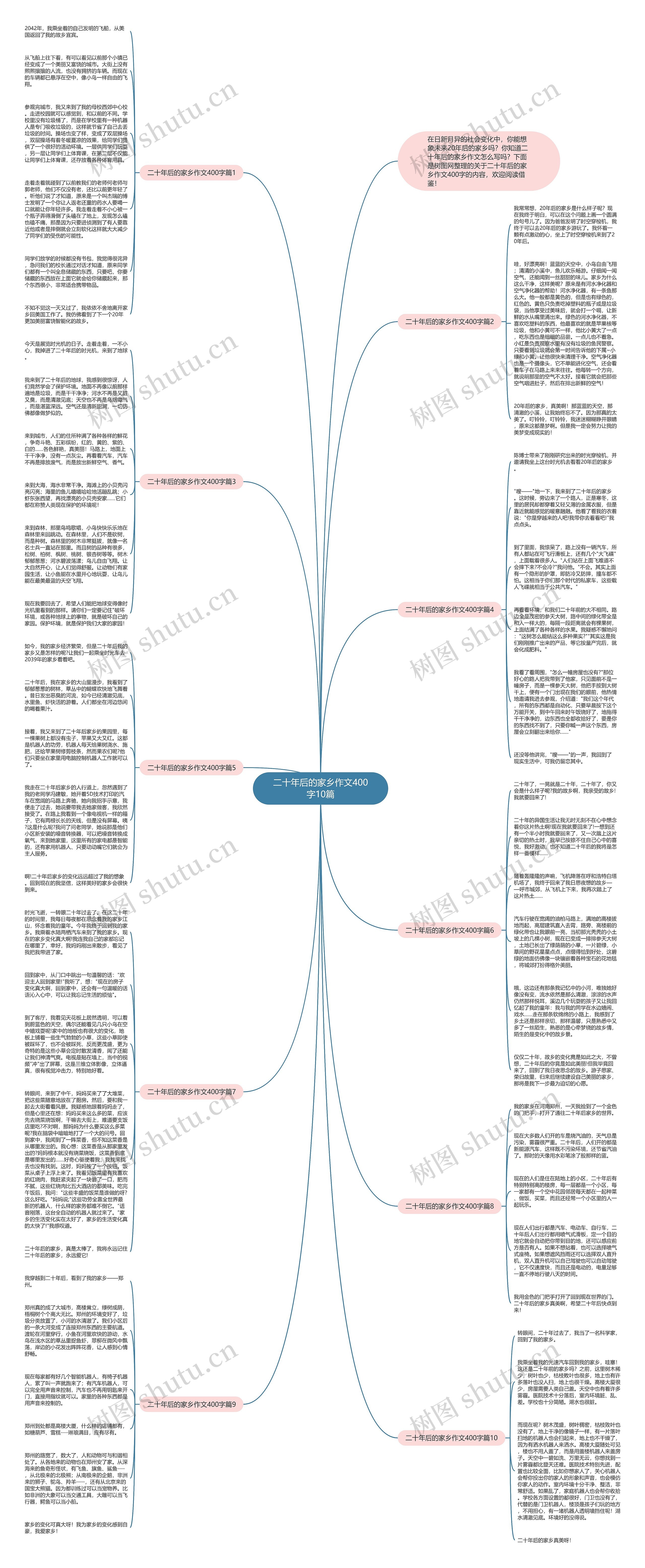 二十年后的家乡作文400字10篇思维导图