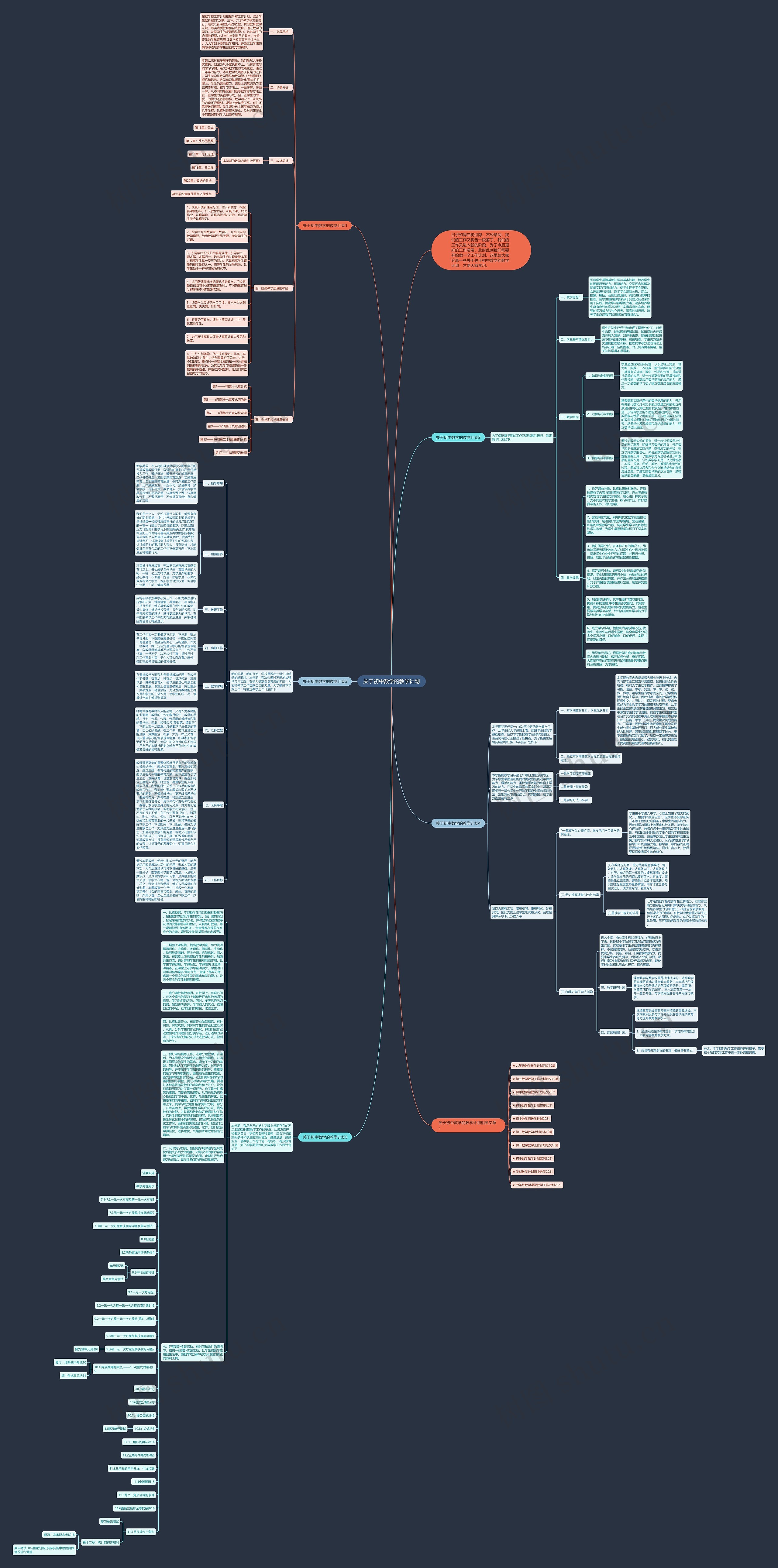 关于初中数学的教学计划思维导图