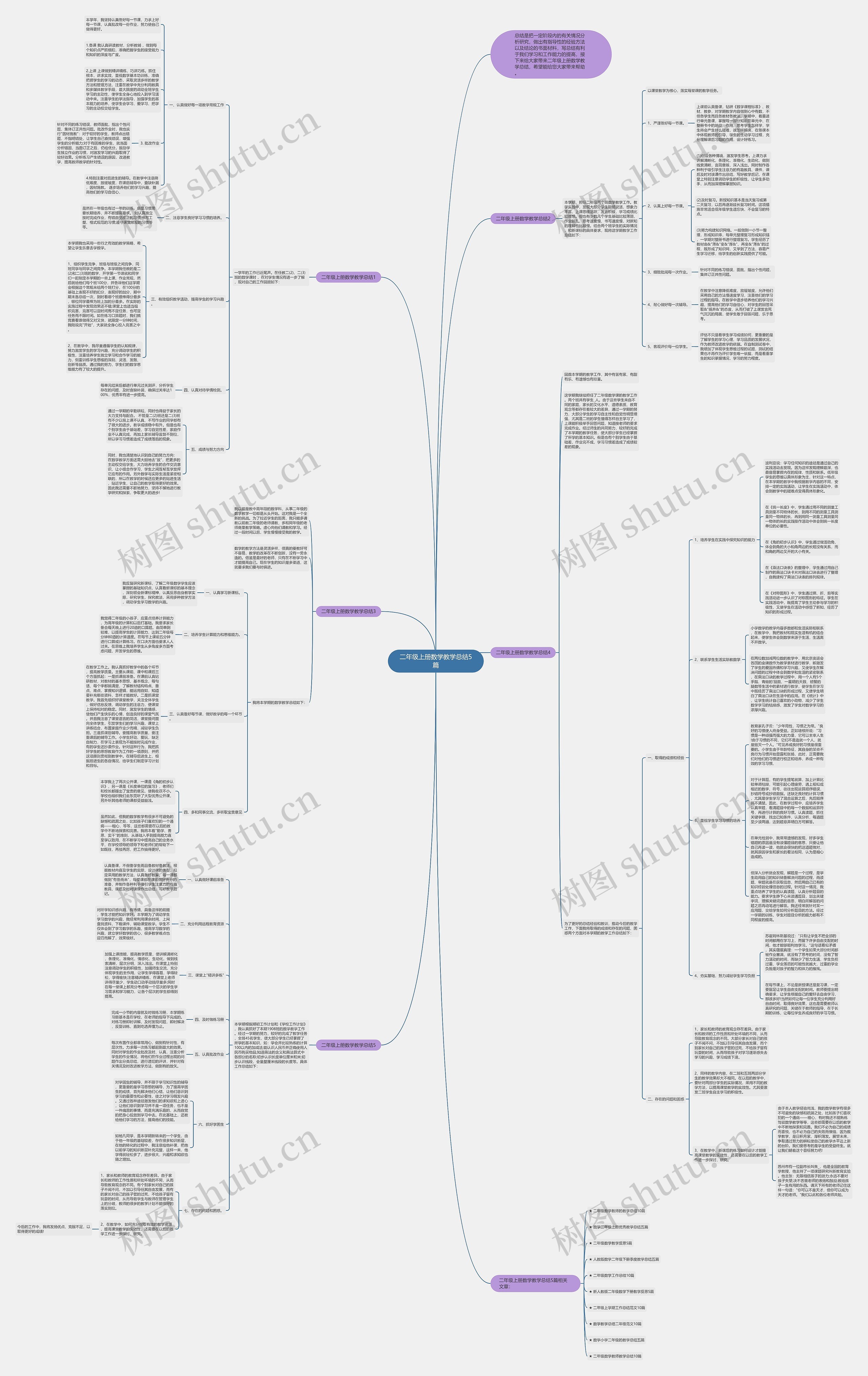 二年级上册数学教学总结5篇思维导图