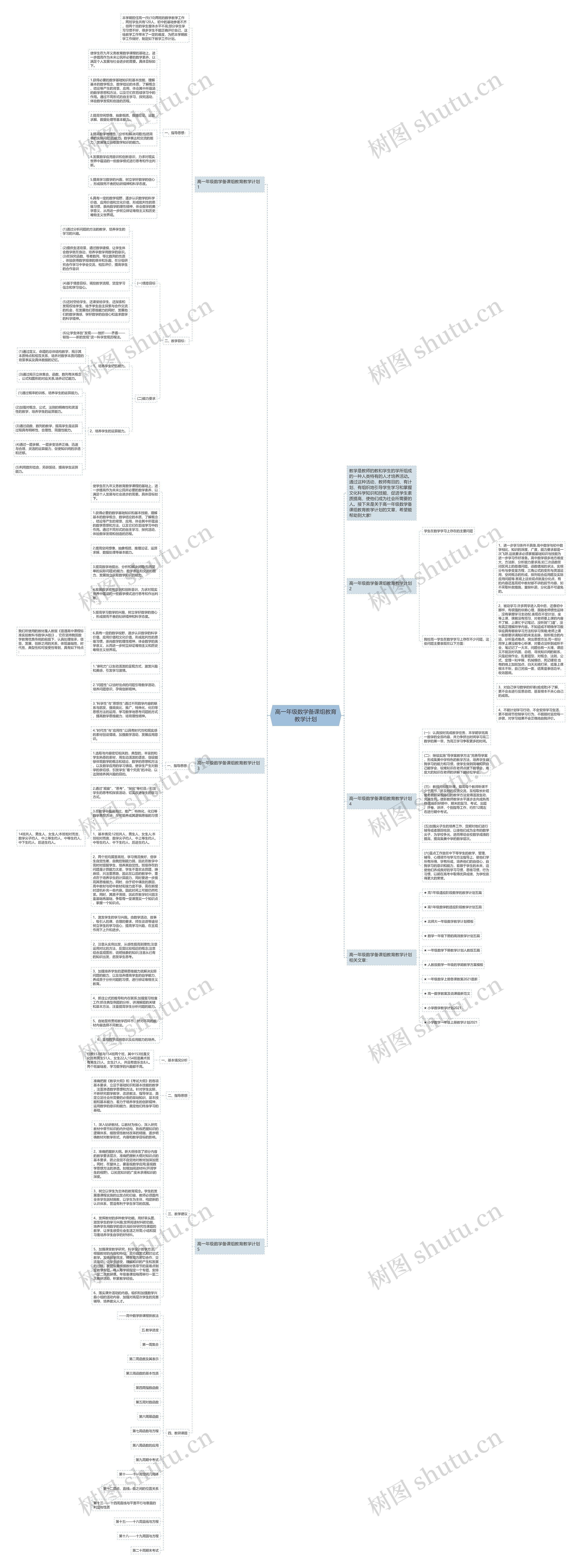 高一年级数学备课组教育教学计划思维导图