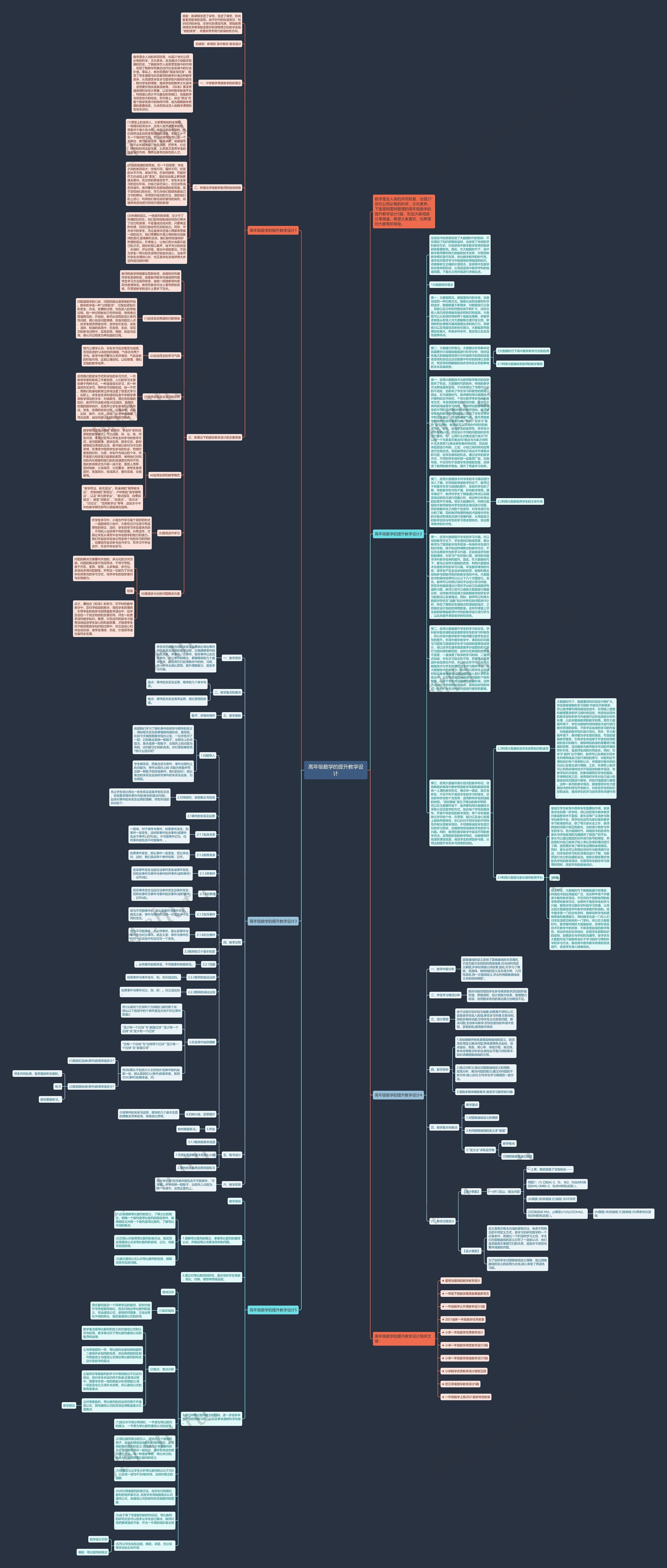 高年级数学的提升教学设计思维导图