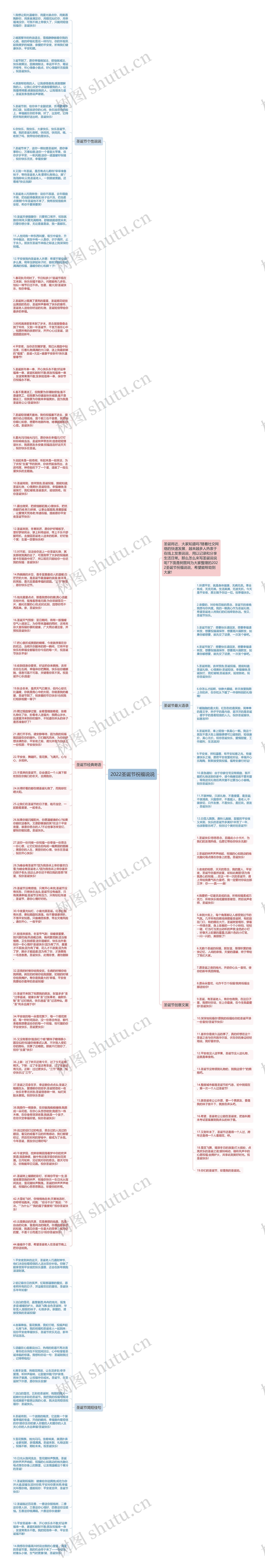 2022圣诞节祝福说说思维导图