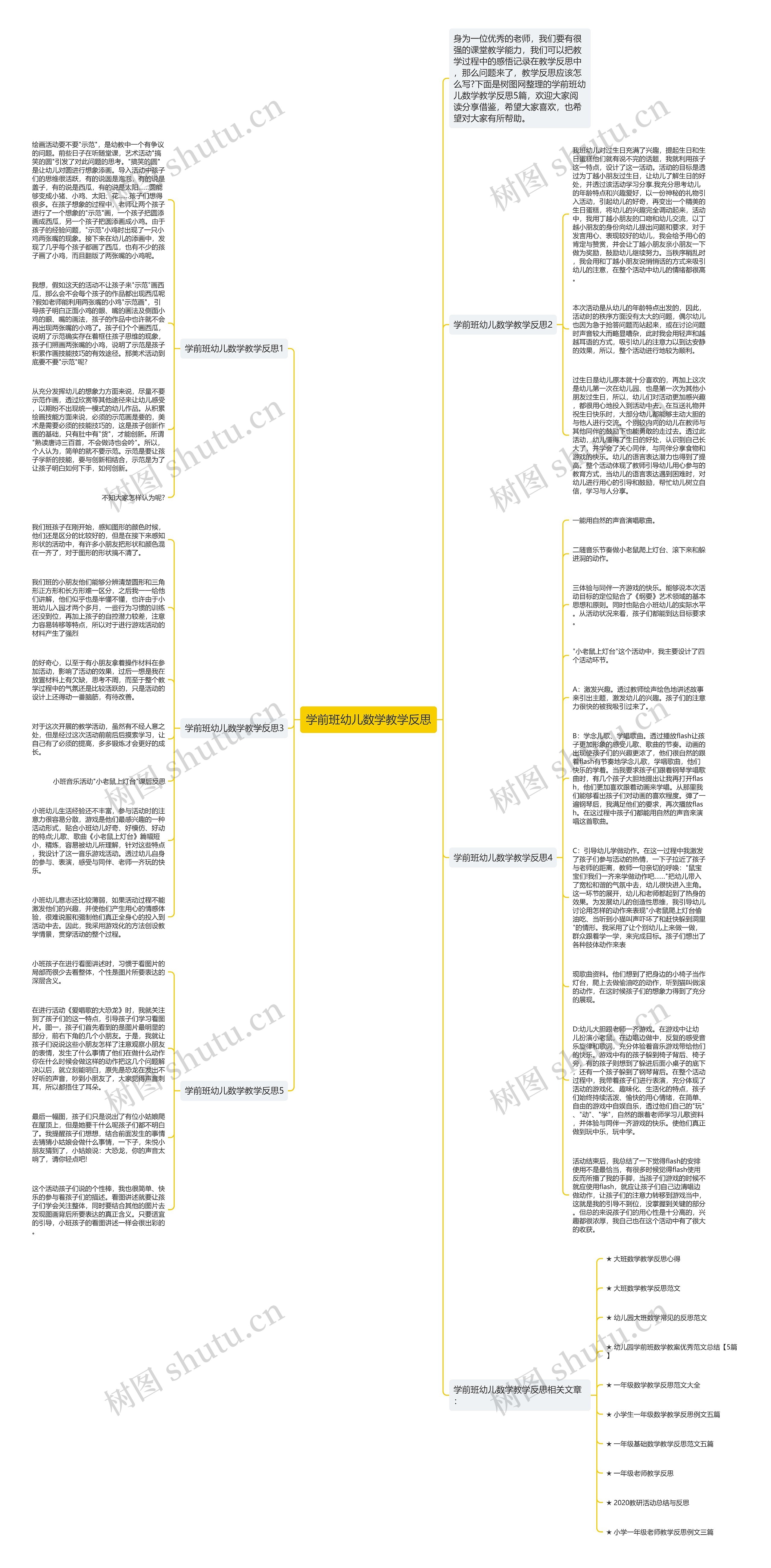 学前班幼儿数学教学反思思维导图