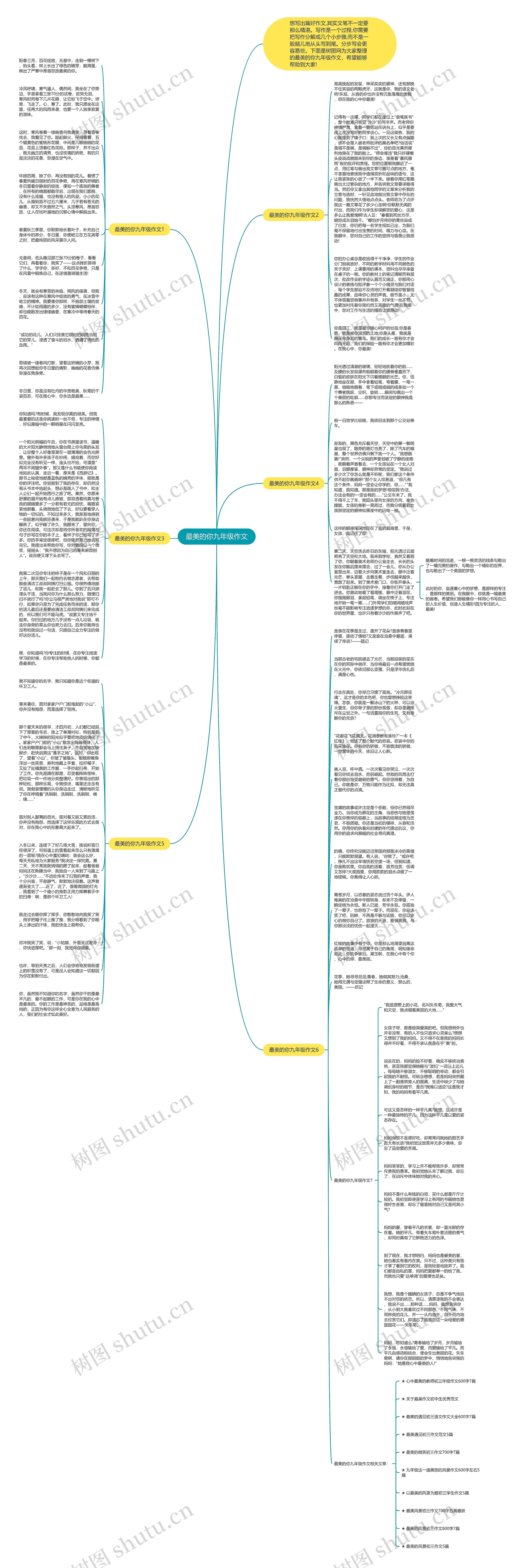 最美的你九年级作文思维导图
