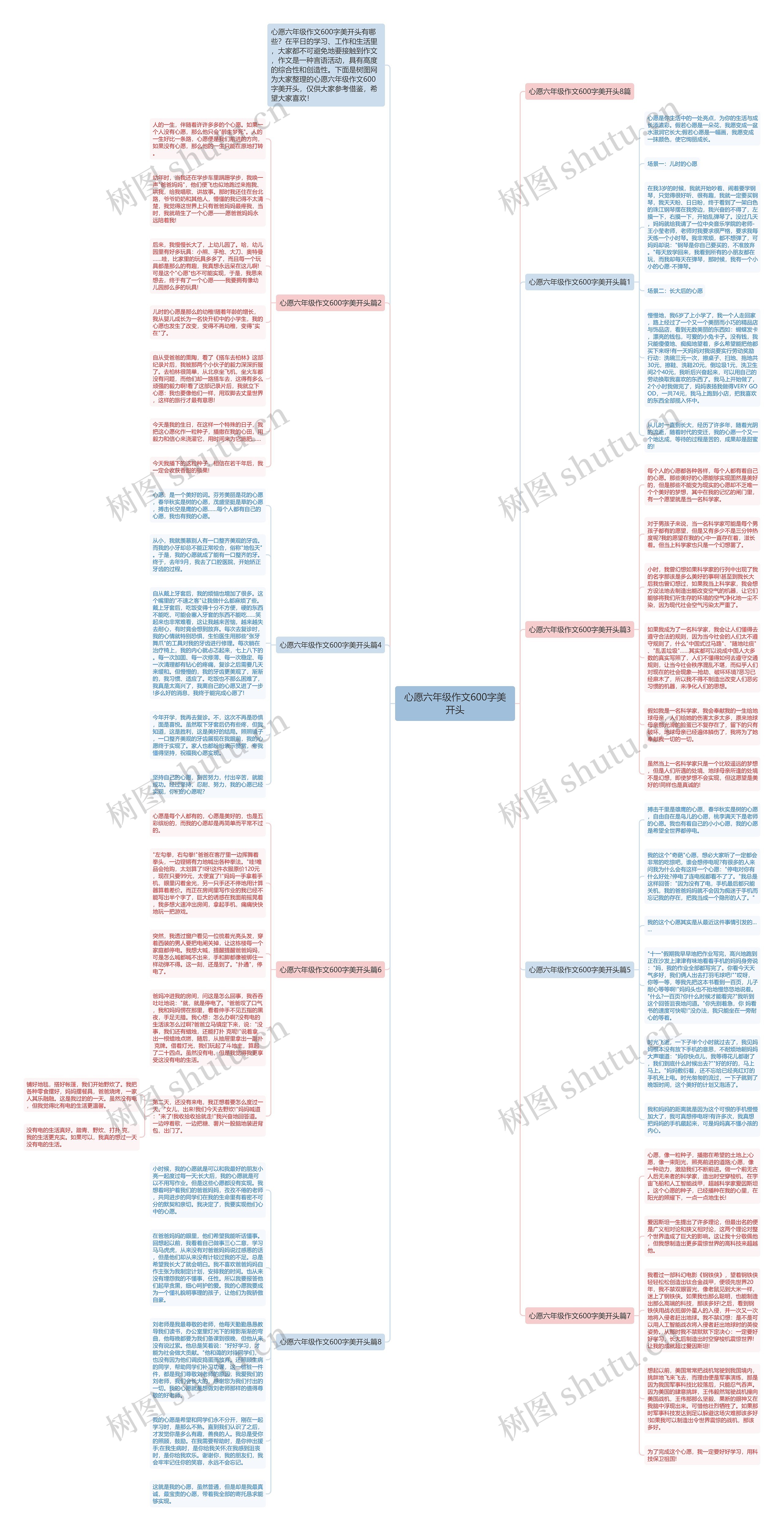 心愿六年级作文600字美开头思维导图