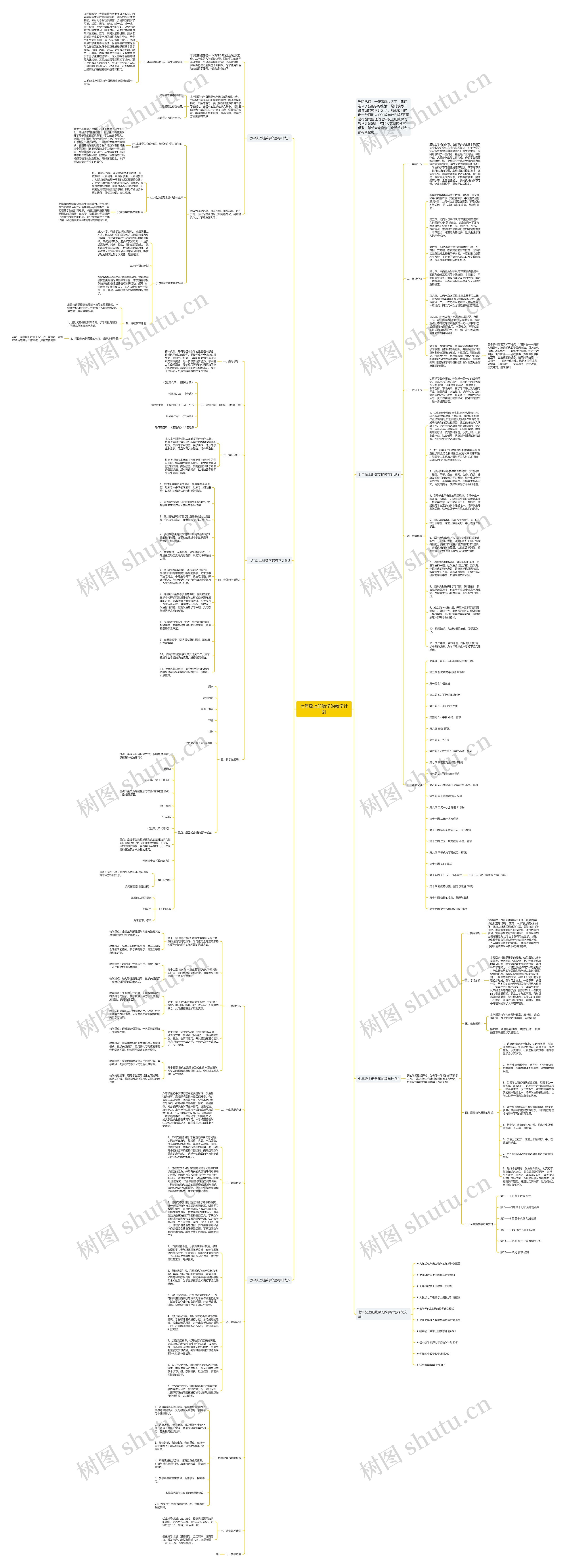 七年级上册数学的教学计划思维导图