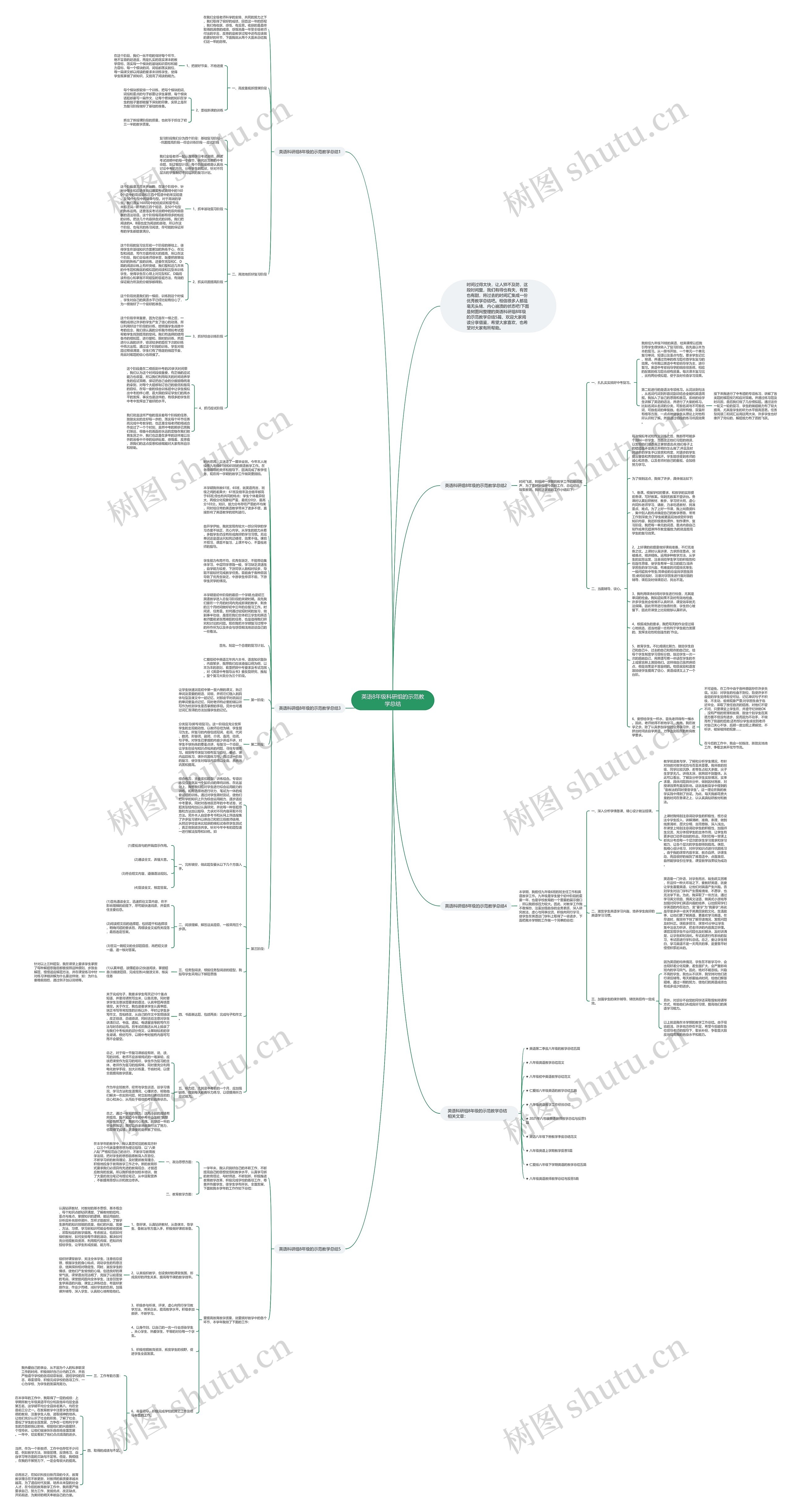 英语8年级科研组的示范教学总结思维导图