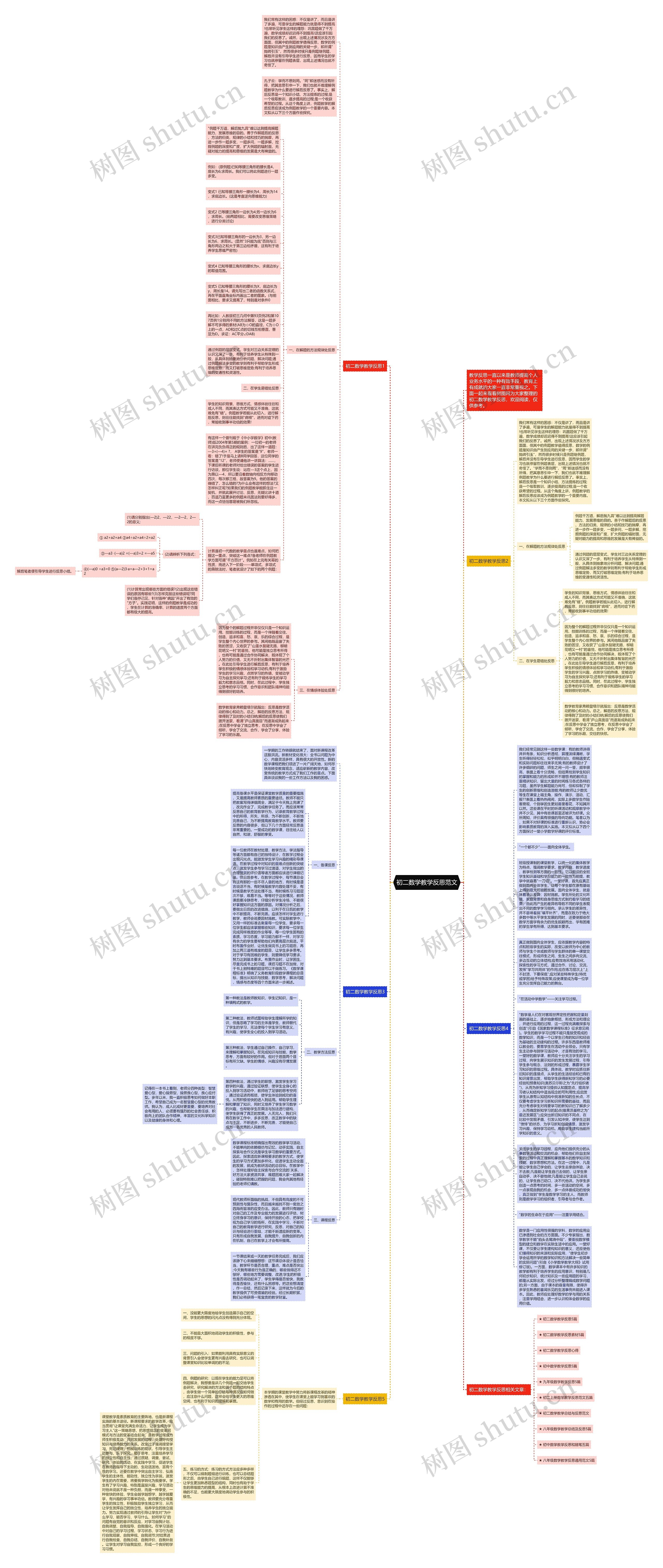 初二数学教学反思范文思维导图