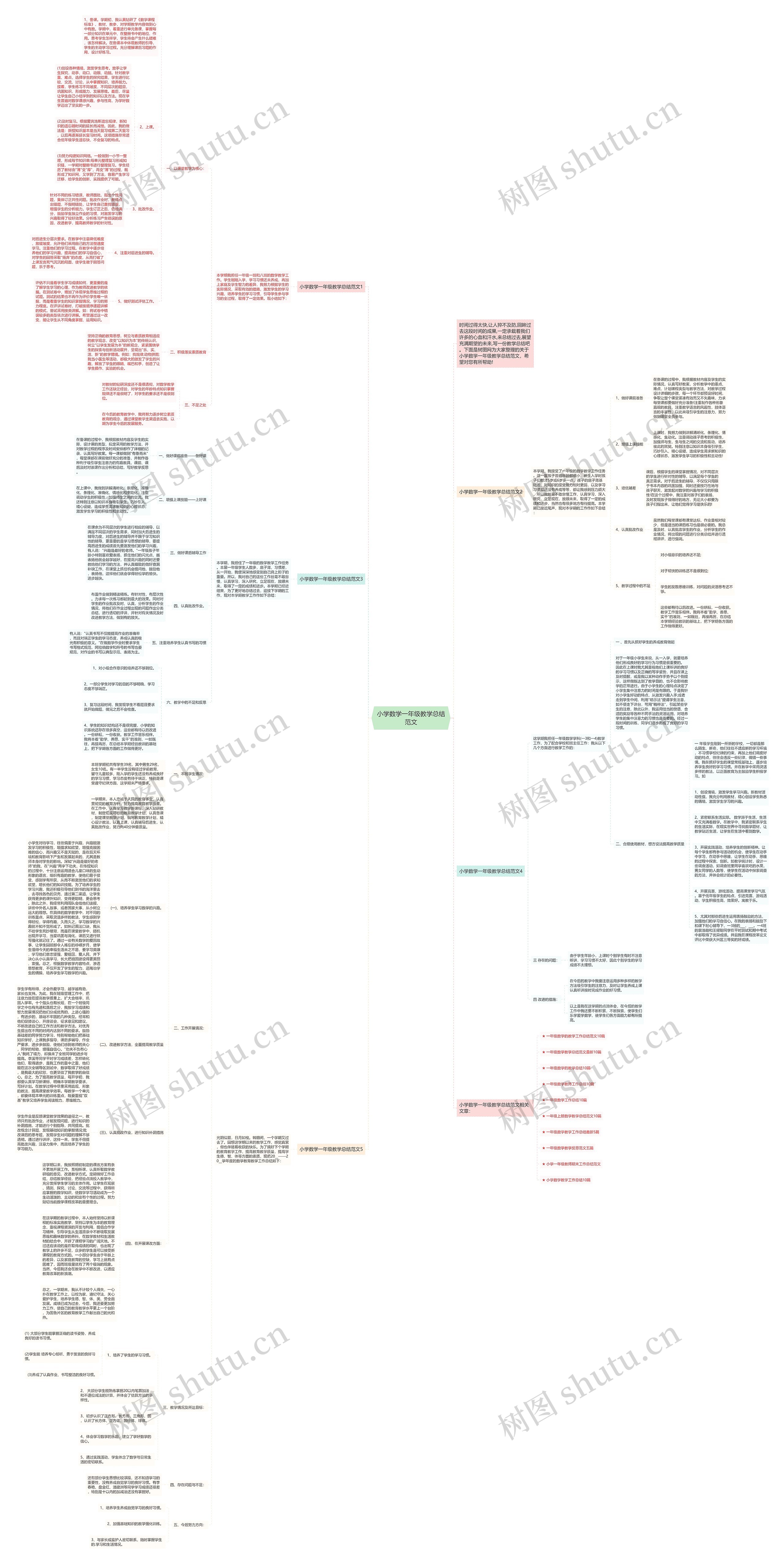小学数学一年级教学总结范文思维导图