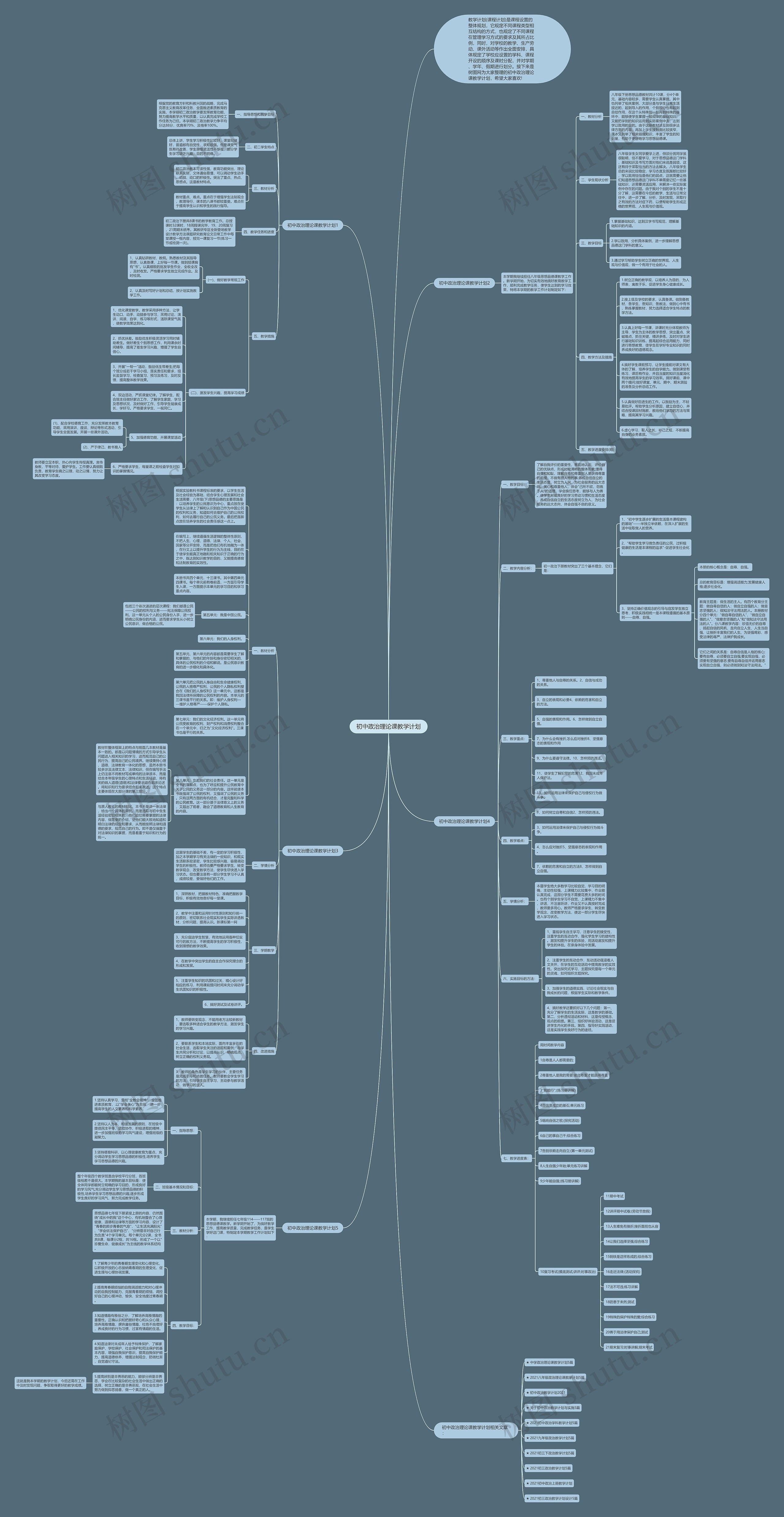 初中政治理论课教学计划思维导图