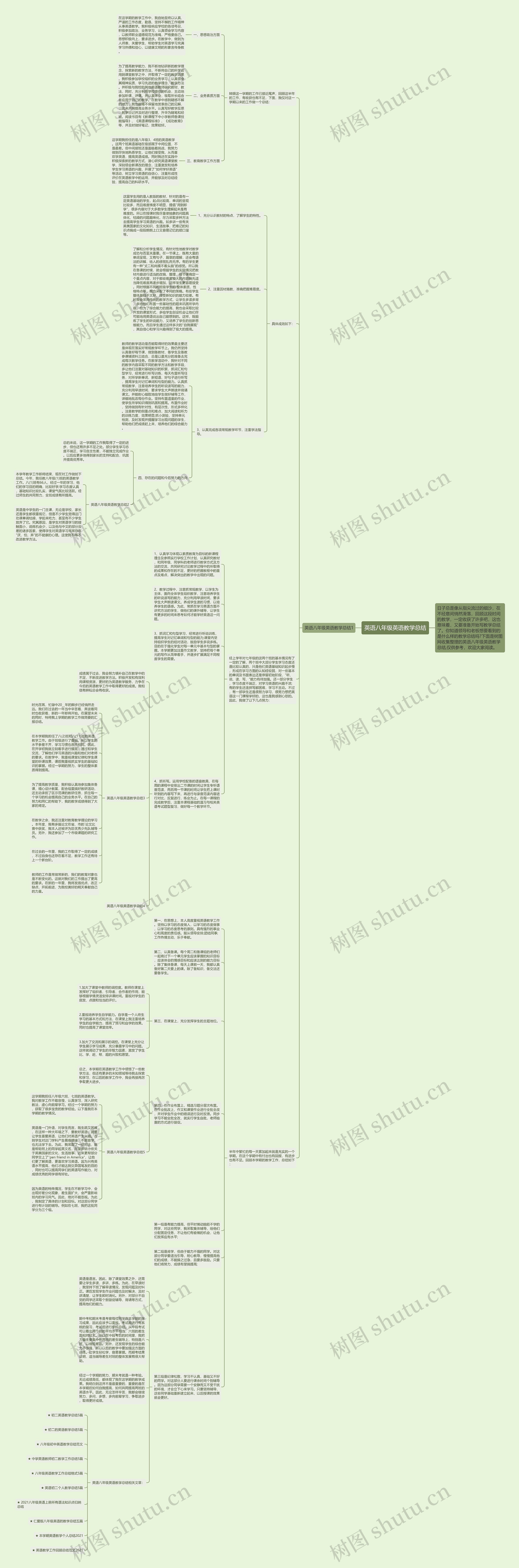 英语八年级英语教学总结思维导图