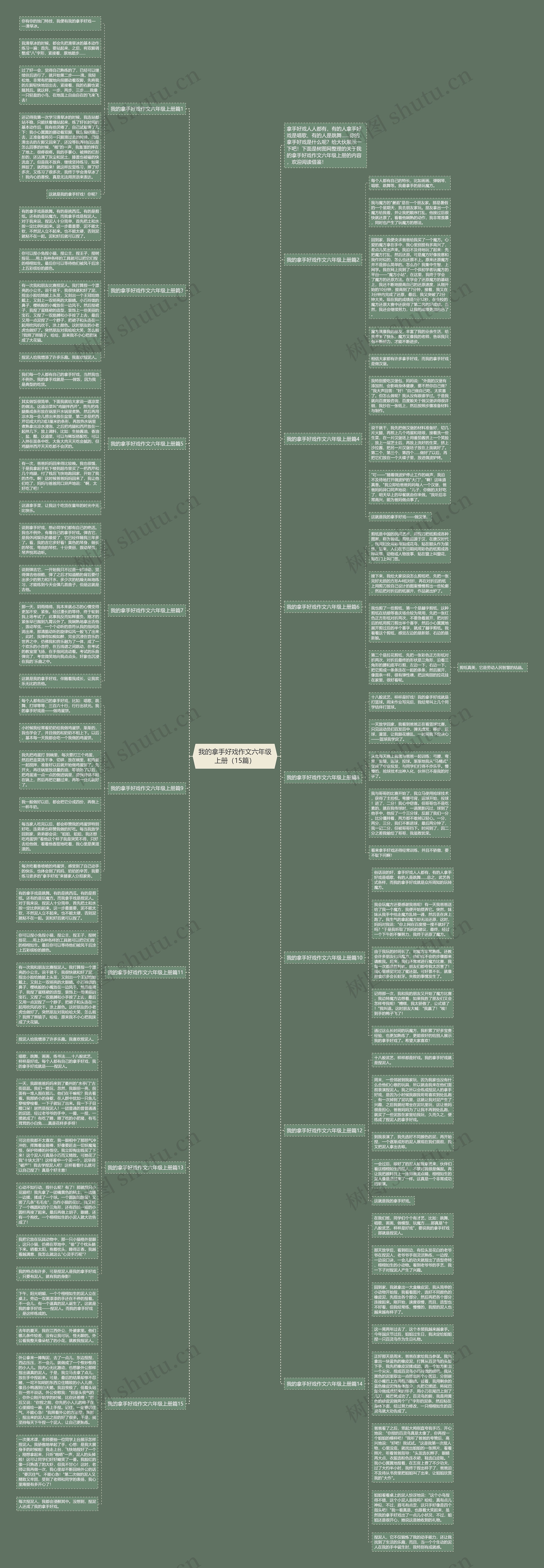 我的拿手好戏作文六年级上册（15篇）思维导图