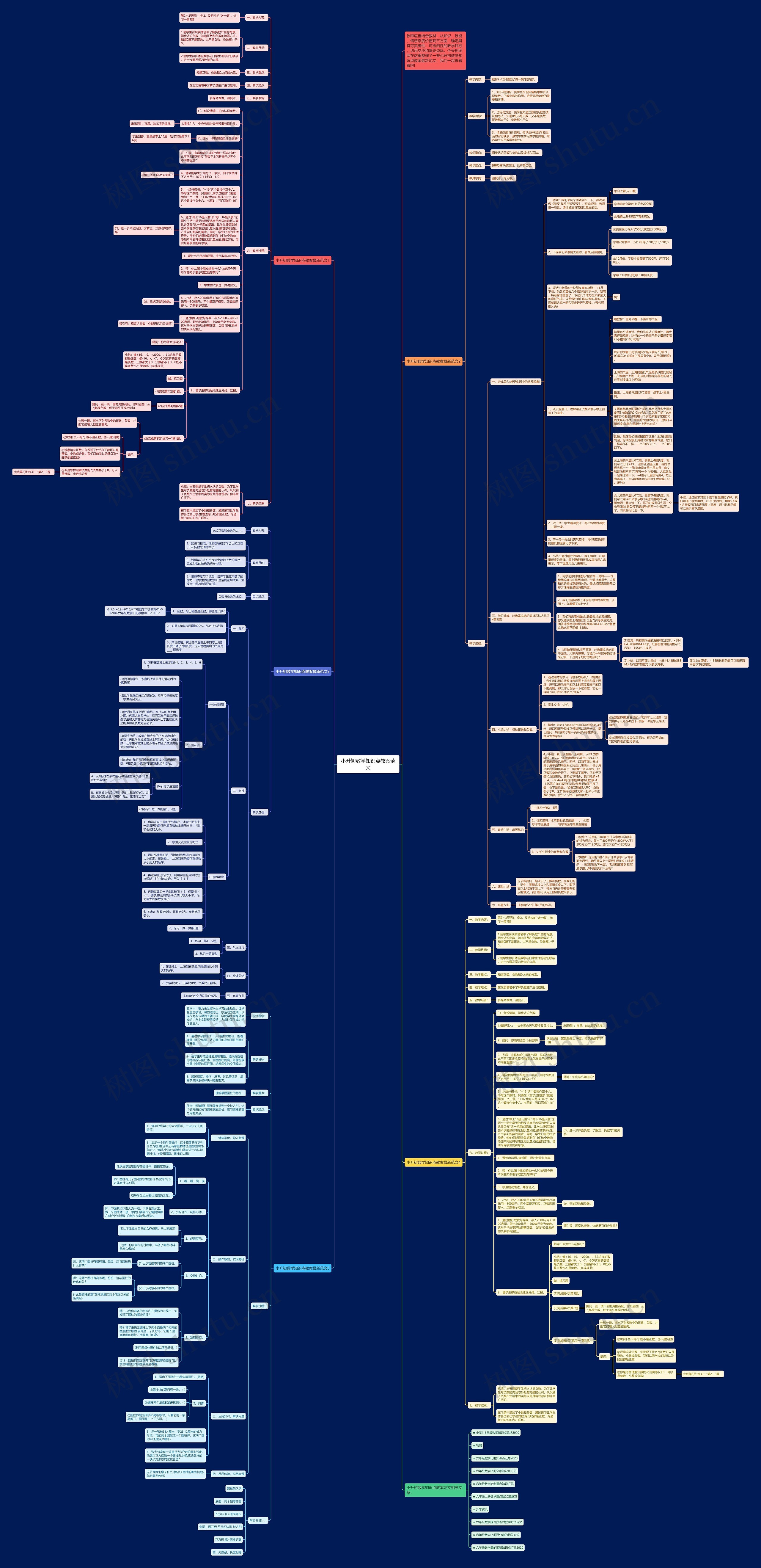 小升初数学知识点教案范文思维导图