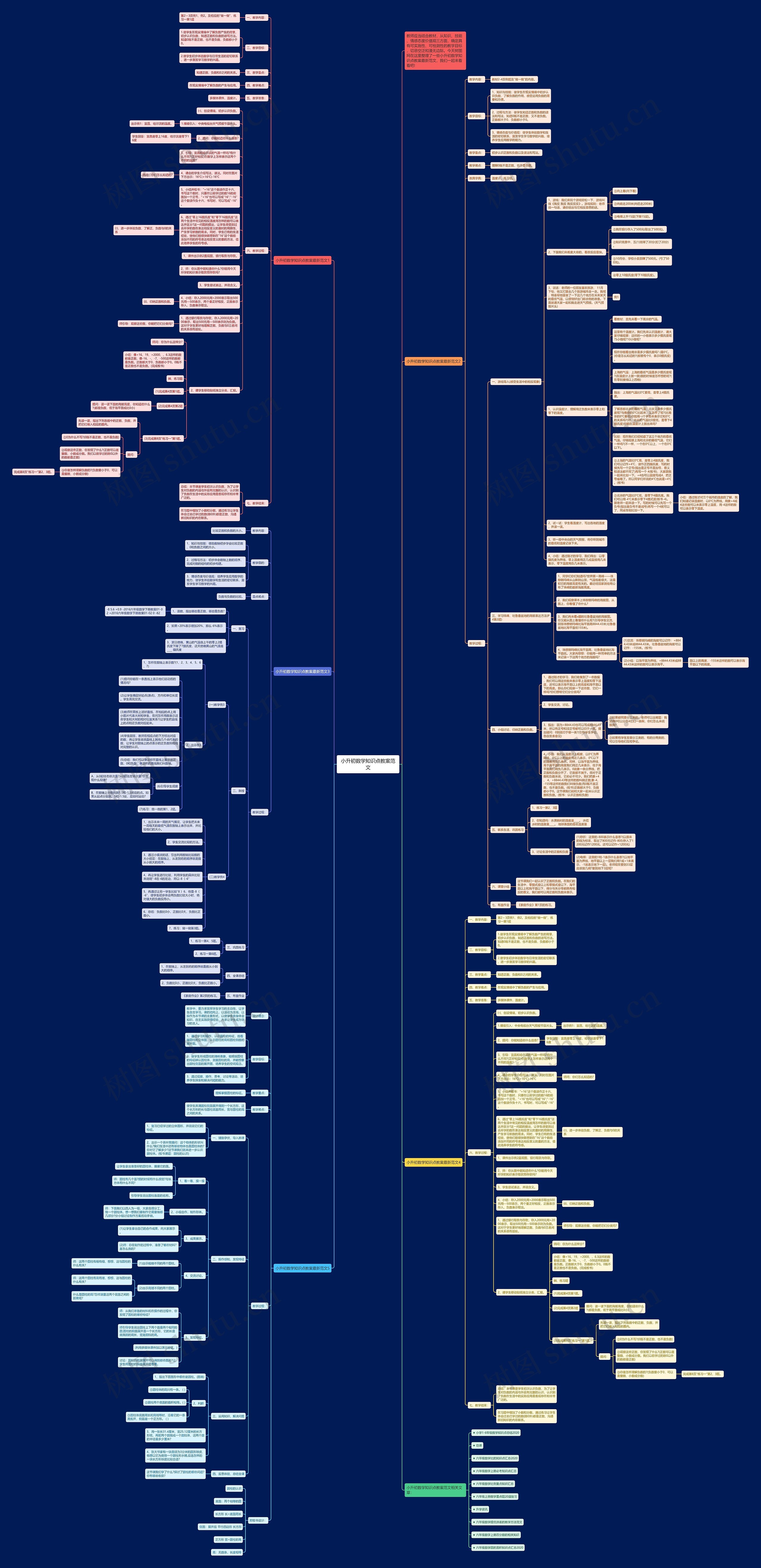 小升初数学知识点教案范文 小升初数学知识点教案范文