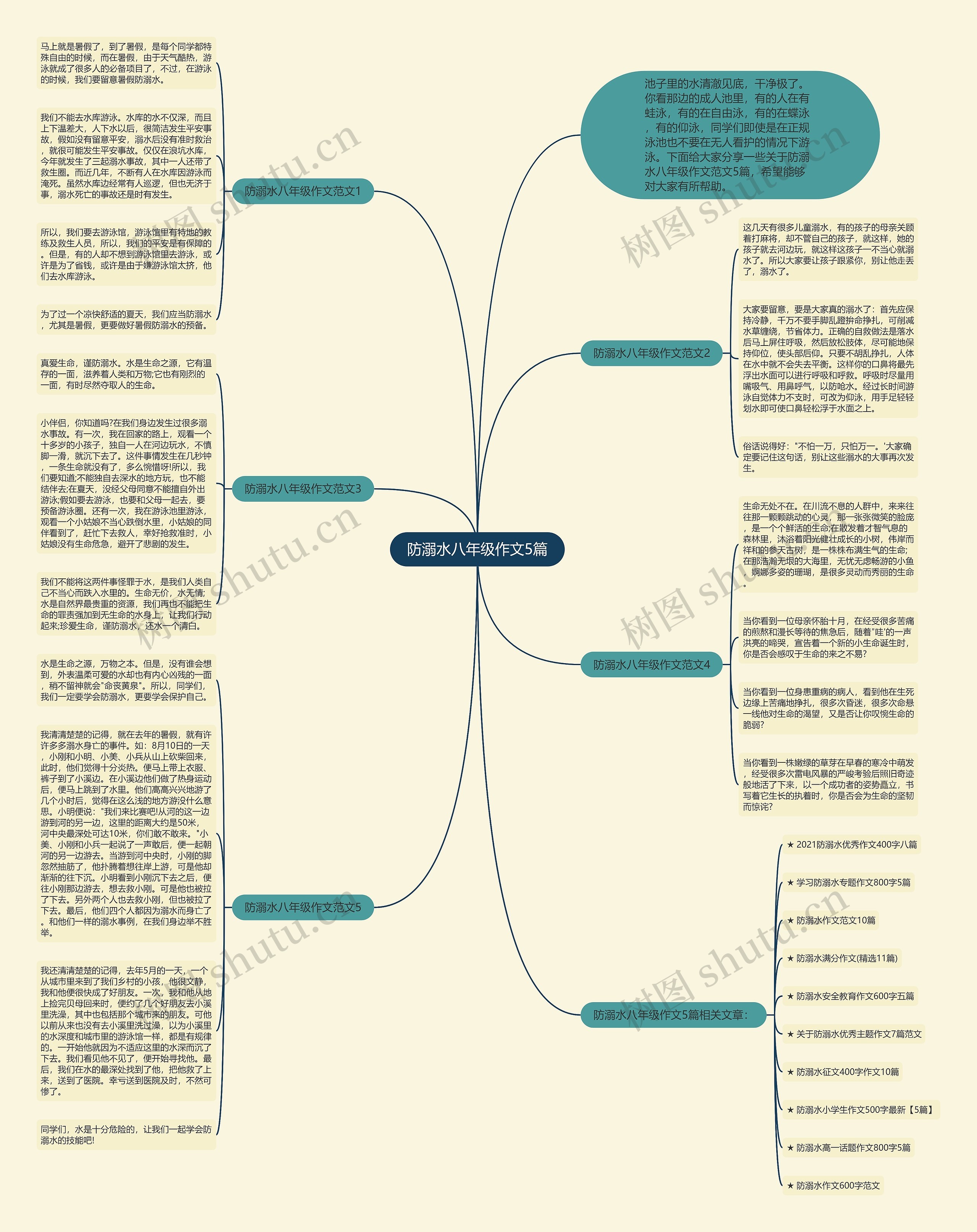 防溺水八年级作文5篇思维导图