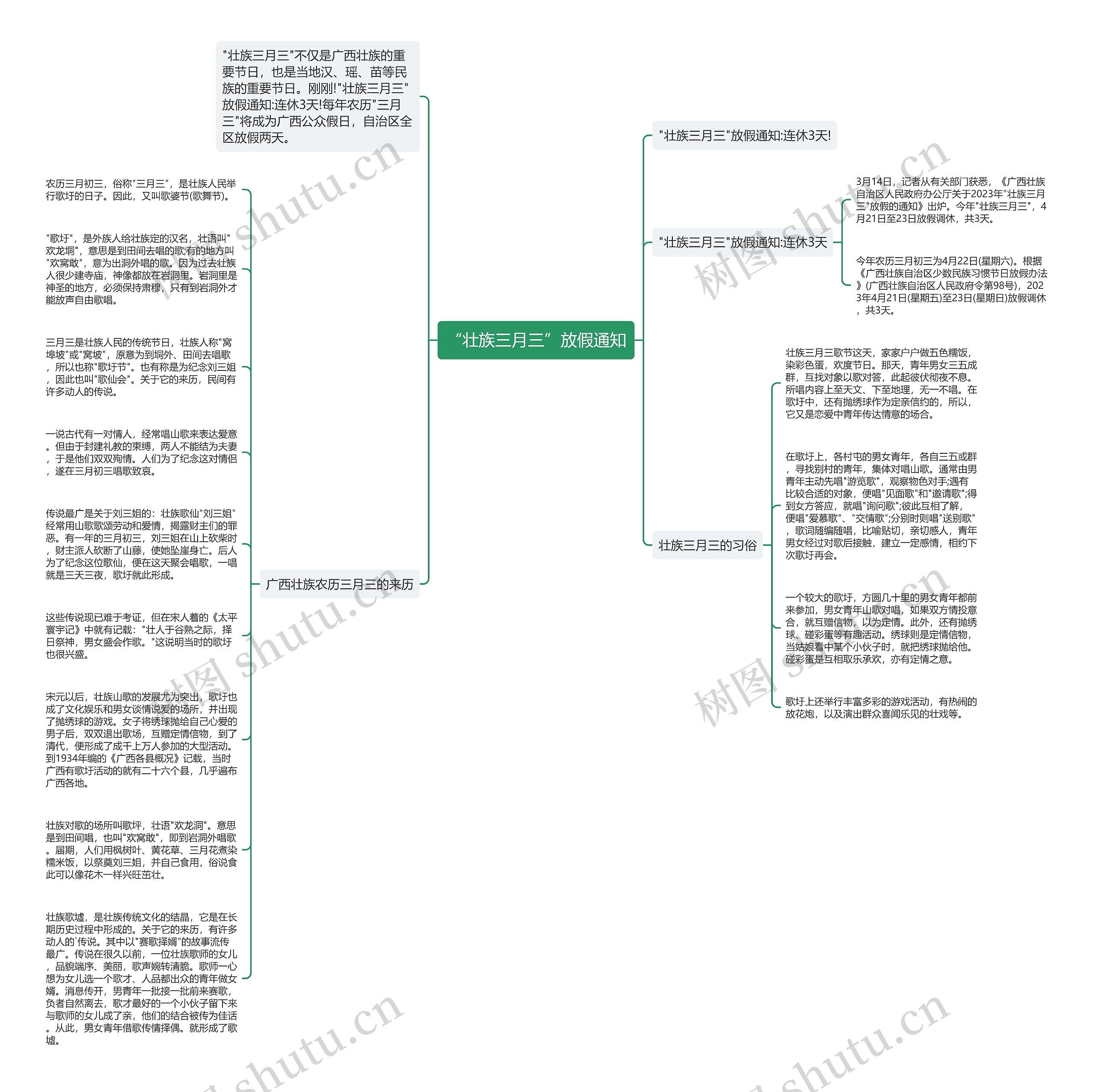 “壮族三月三”放假通知思维导图