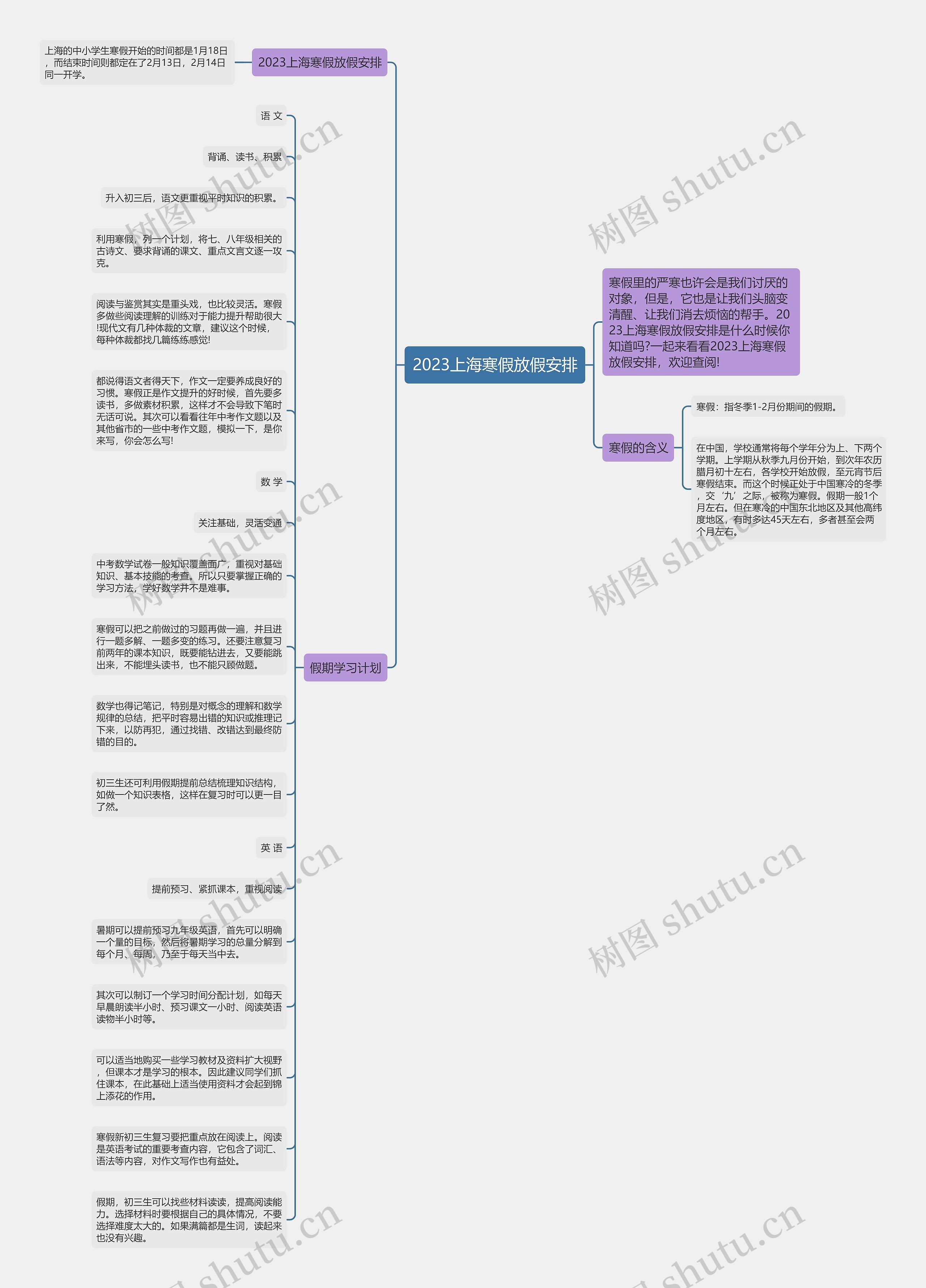 2023上海寒假放假安排思维导图