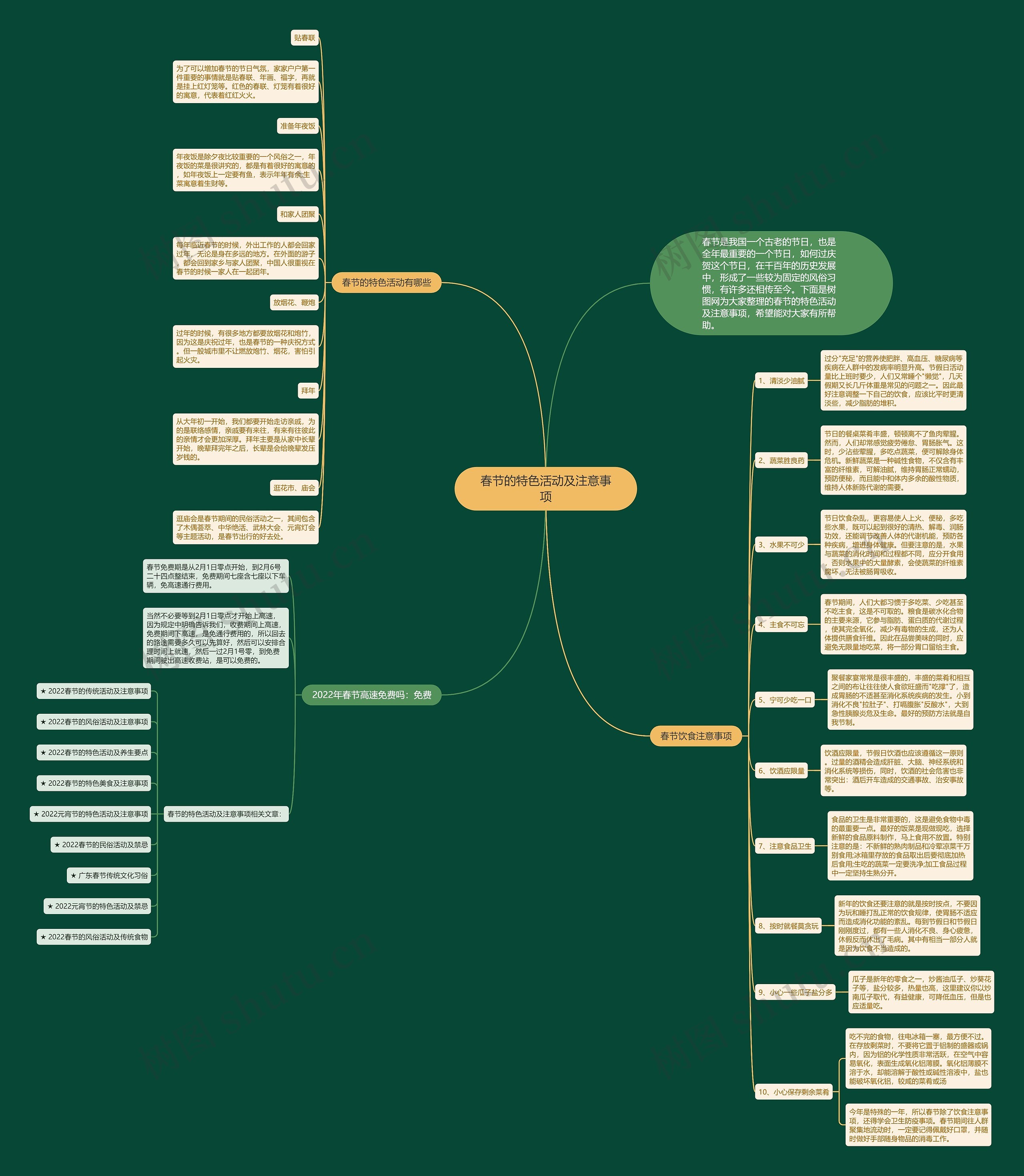 春节的特色活动及注意事项思维导图