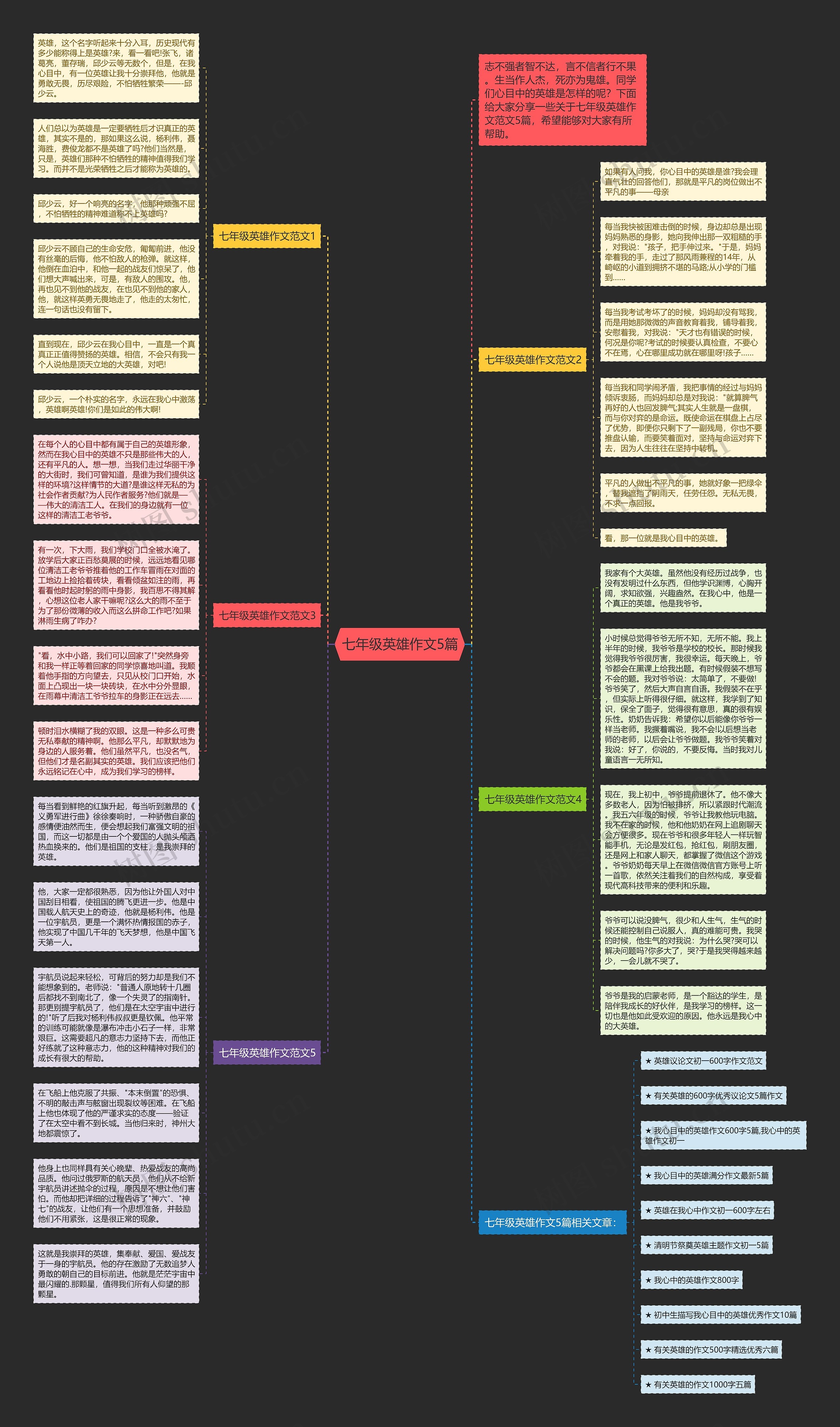 七年级英雄作文5篇思维导图